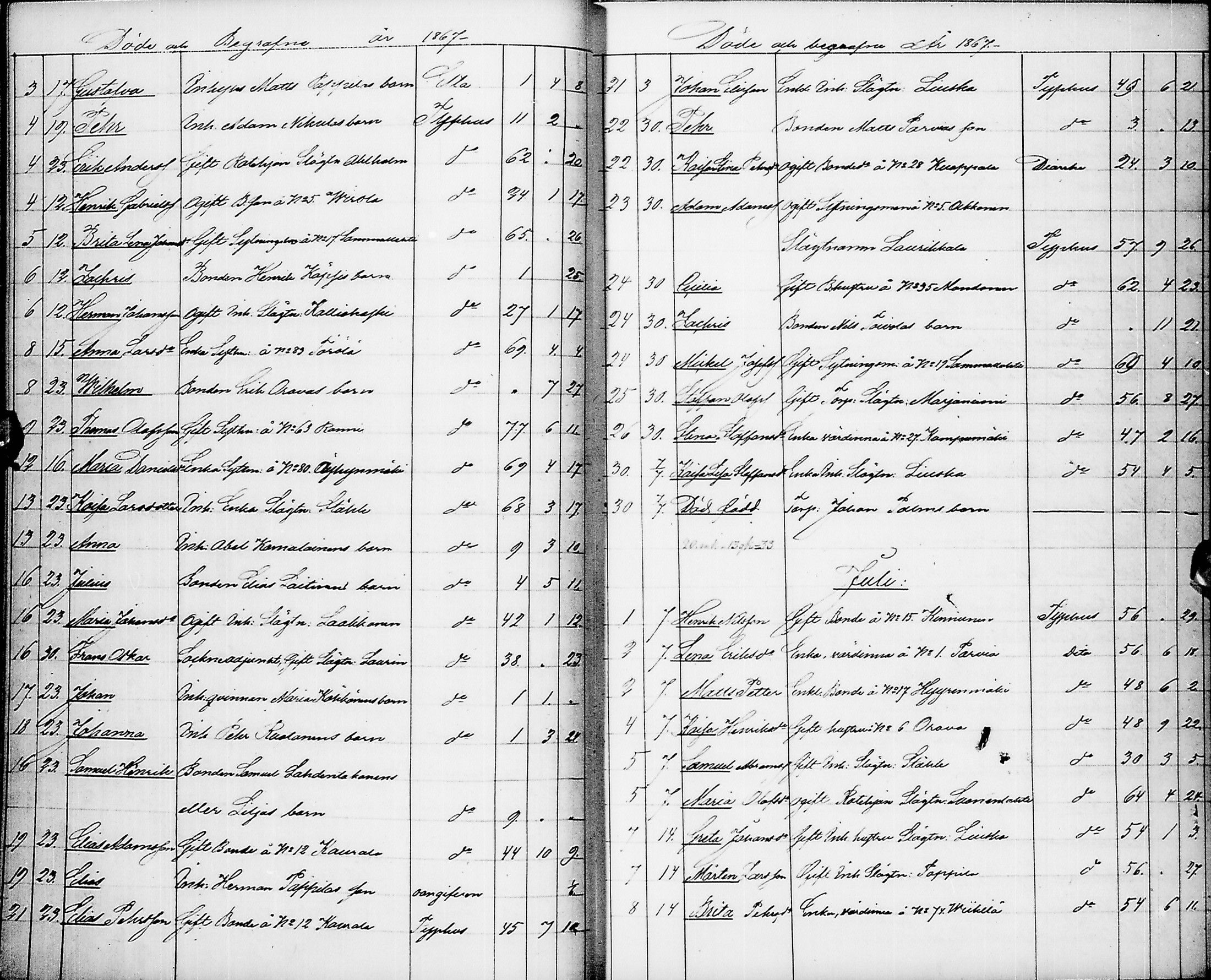 [ ../kirjat/Kirkonkirjat/pyhajarvi/kuolleet_1859-1883_ik13/kuvat/29.jpg ]