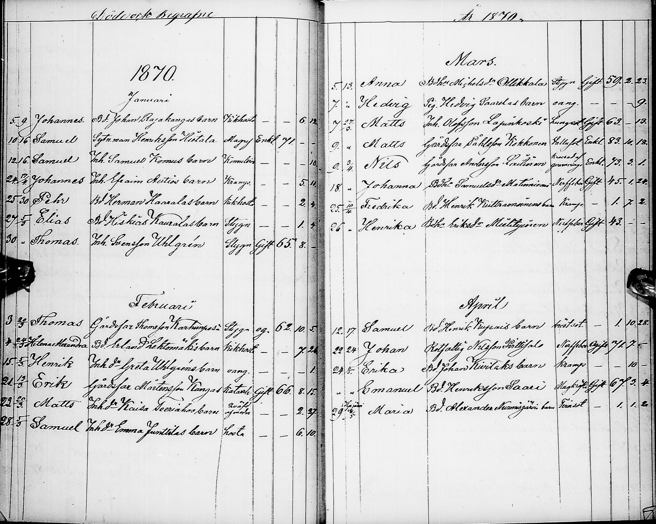 [ ../kirjat/Kirkonkirjat/pyhajarvi/kuolleet_1859-1883_ik13/kuvat/42.jpg ]