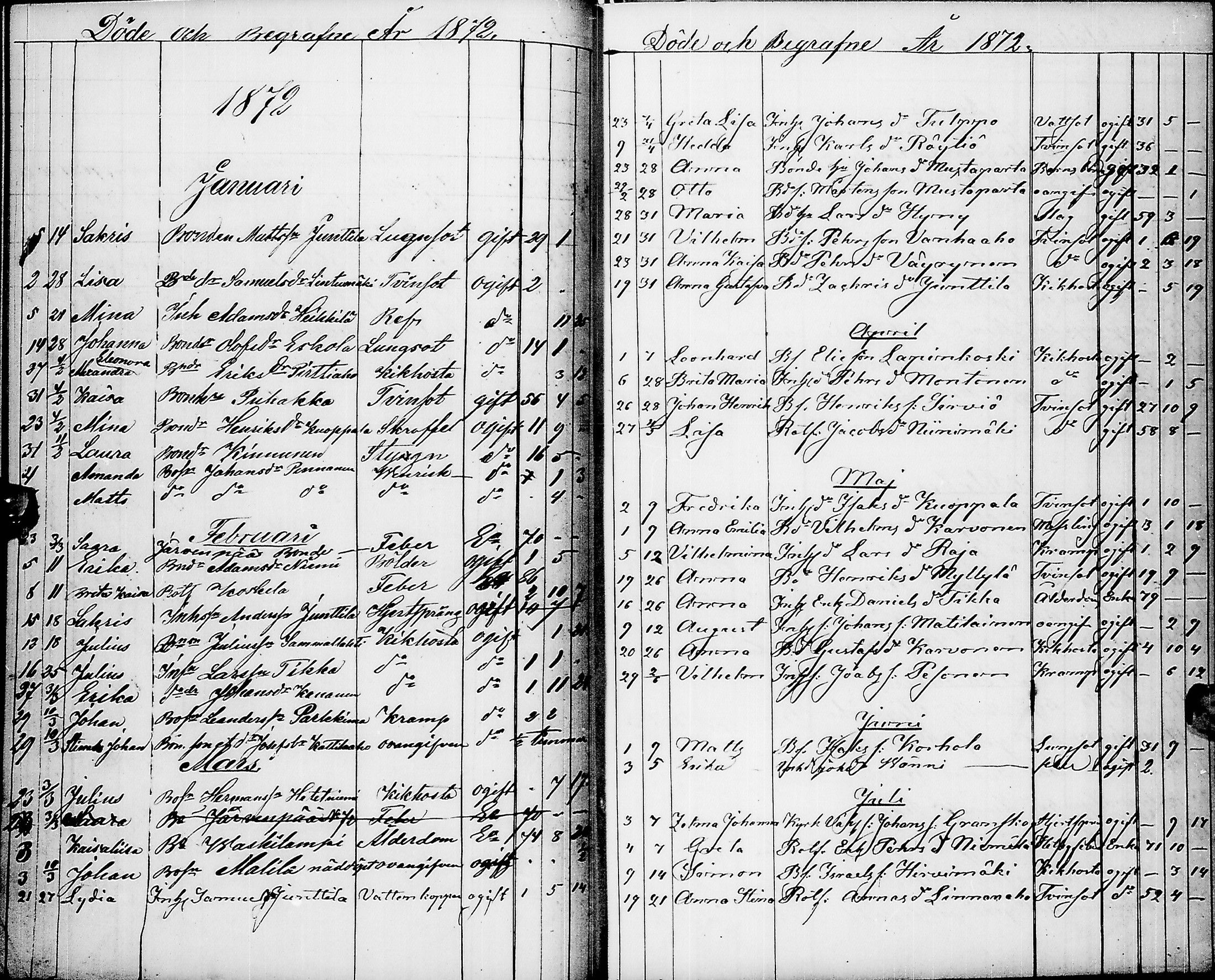 [ ../kirjat/Kirkonkirjat/pyhajarvi/kuolleet_1859-1883_ik13/kuvat/47.jpg ]