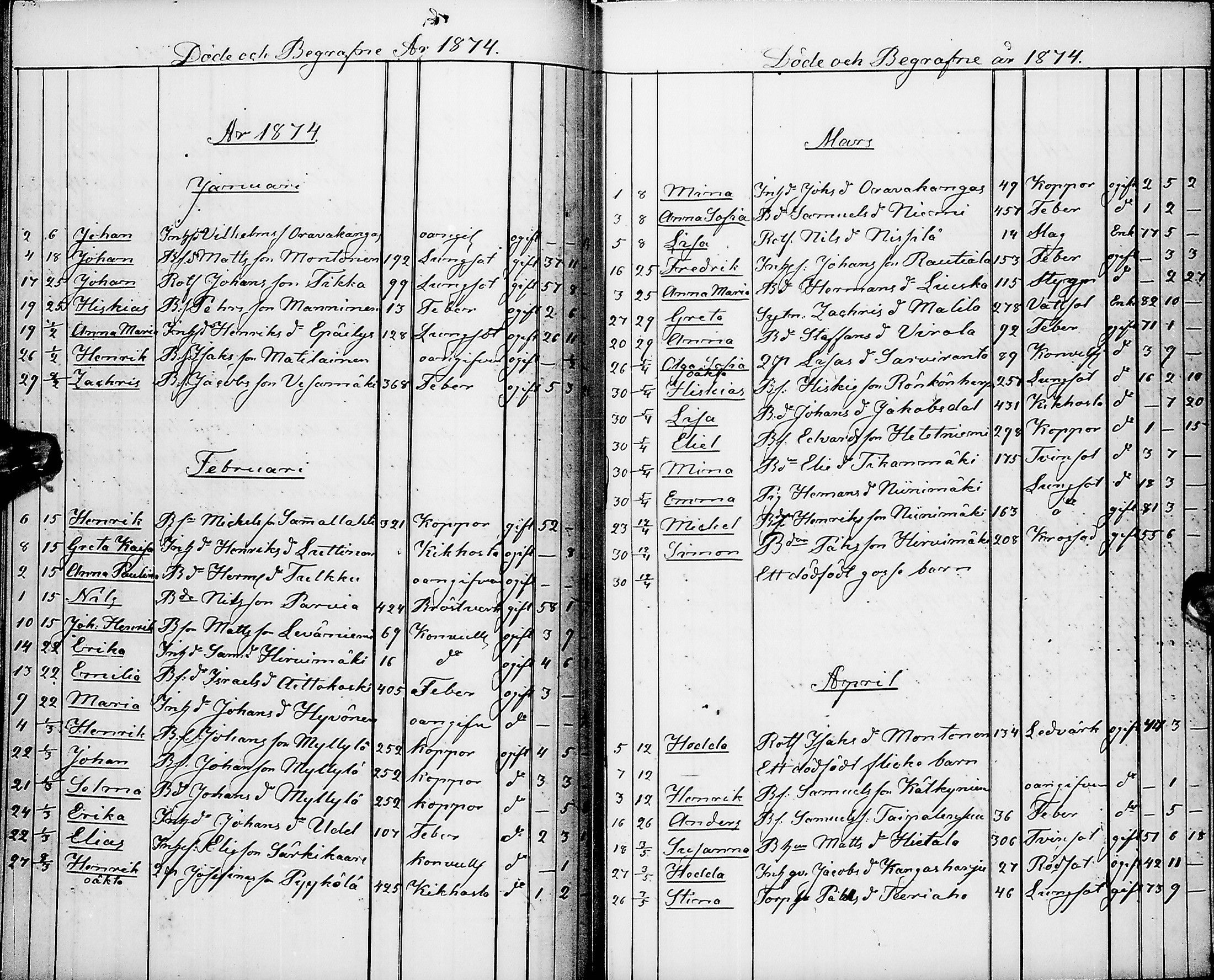 [ ../kirjat/Kirkonkirjat/pyhajarvi/kuolleet_1859-1883_ik13/kuvat/52.jpg ]