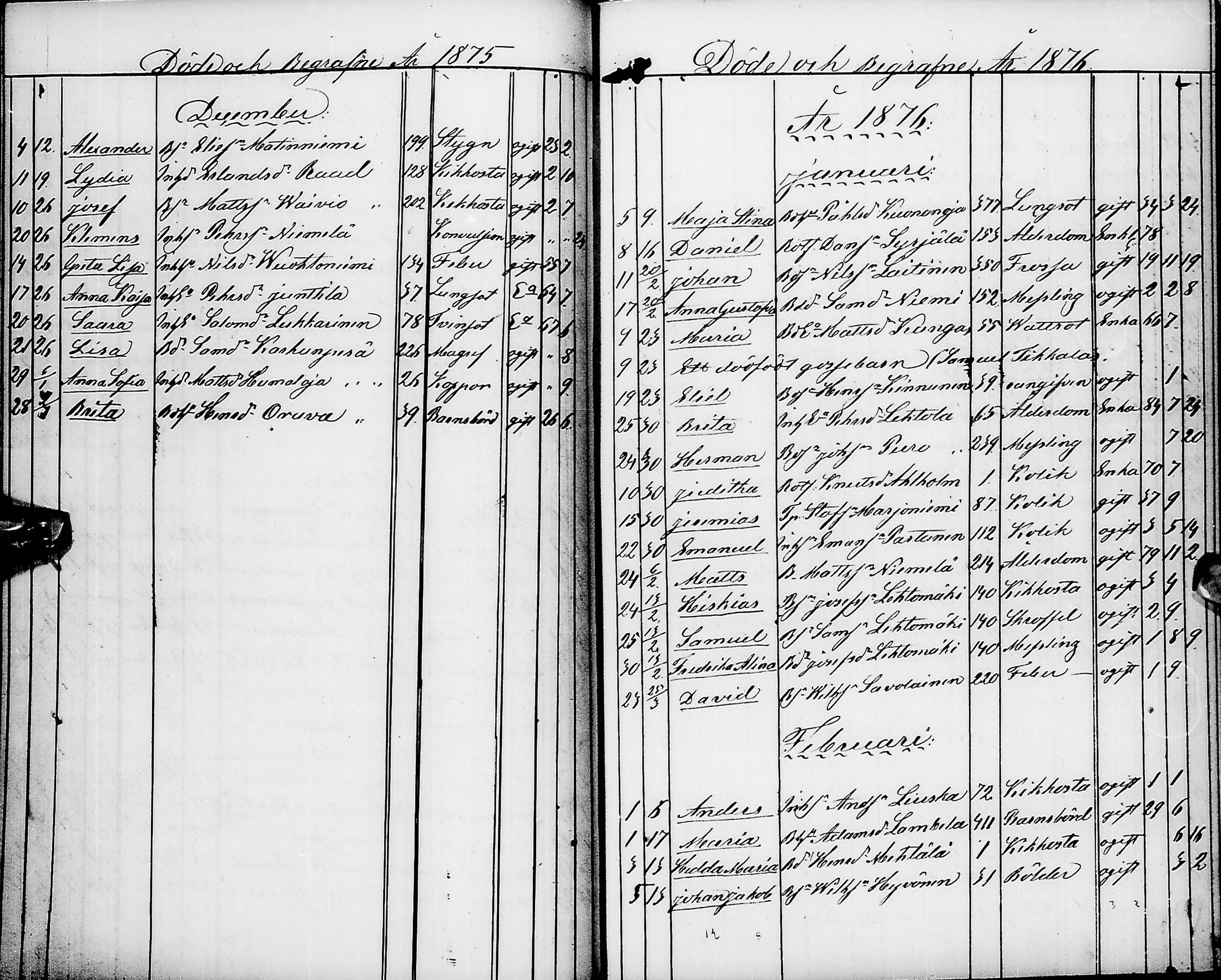 [ ../kirjat/Kirkonkirjat/pyhajarvi/kuolleet_1859-1883_ik13/kuvat/57.jpg ]