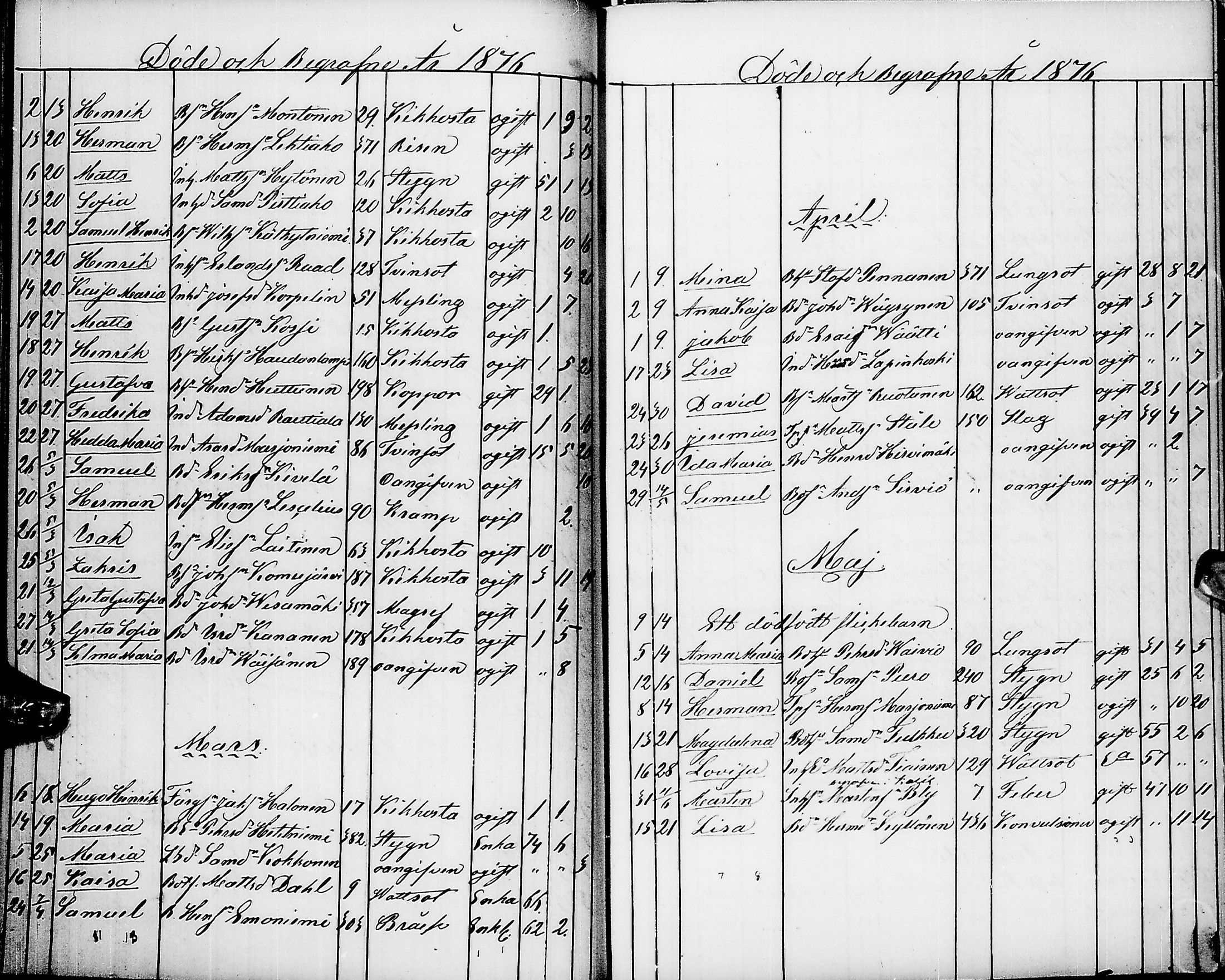 [ ../kirjat/Kirkonkirjat/pyhajarvi/kuolleet_1859-1883_ik13/kuvat/58.jpg ]