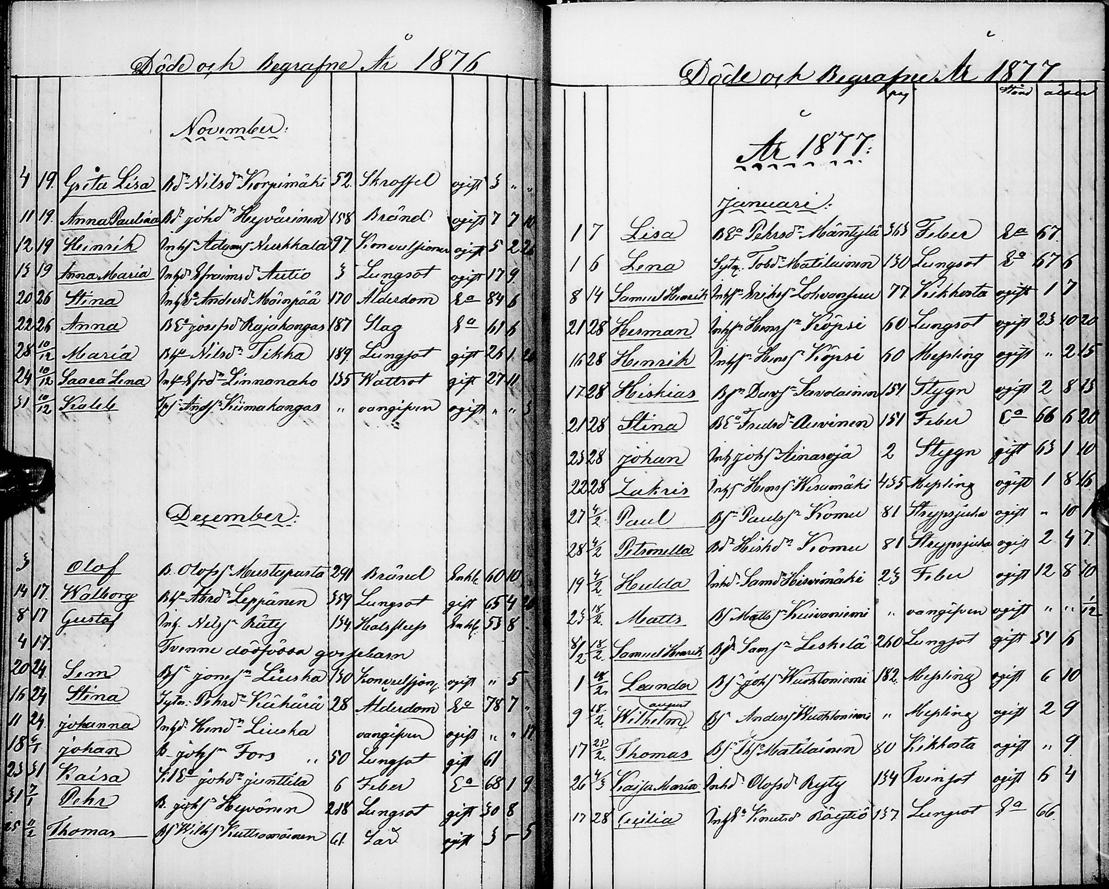 [ ../kirjat/Kirkonkirjat/pyhajarvi/kuolleet_1859-1883_ik13/kuvat/60.jpg ]