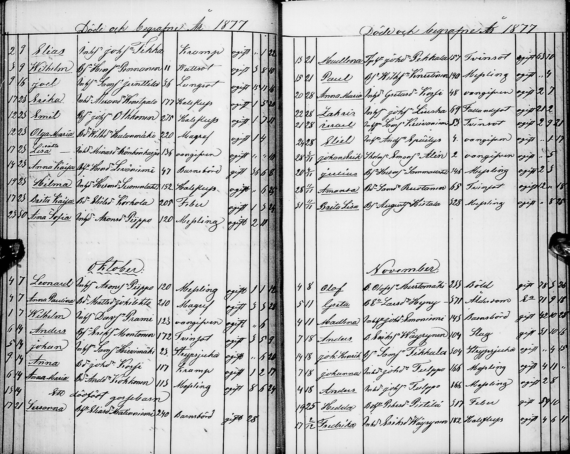 [ ../kirjat/Kirkonkirjat/pyhajarvi/kuolleet_1859-1883_ik13/kuvat/63.jpg ]
