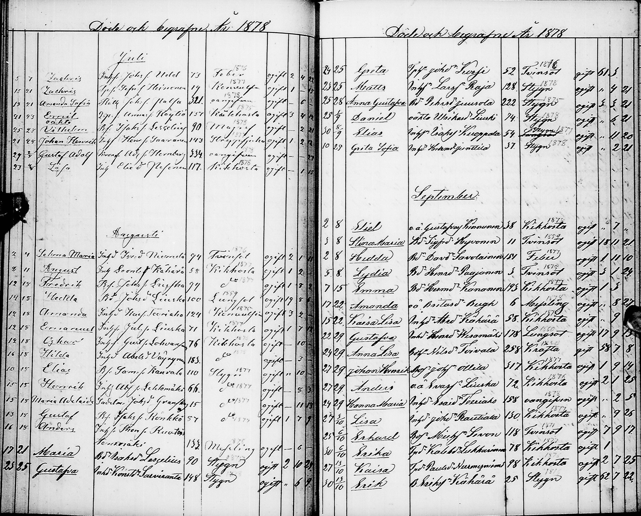 [ ../kirjat/Kirkonkirjat/pyhajarvi/kuolleet_1859-1883_ik13/kuvat/66.jpg ]