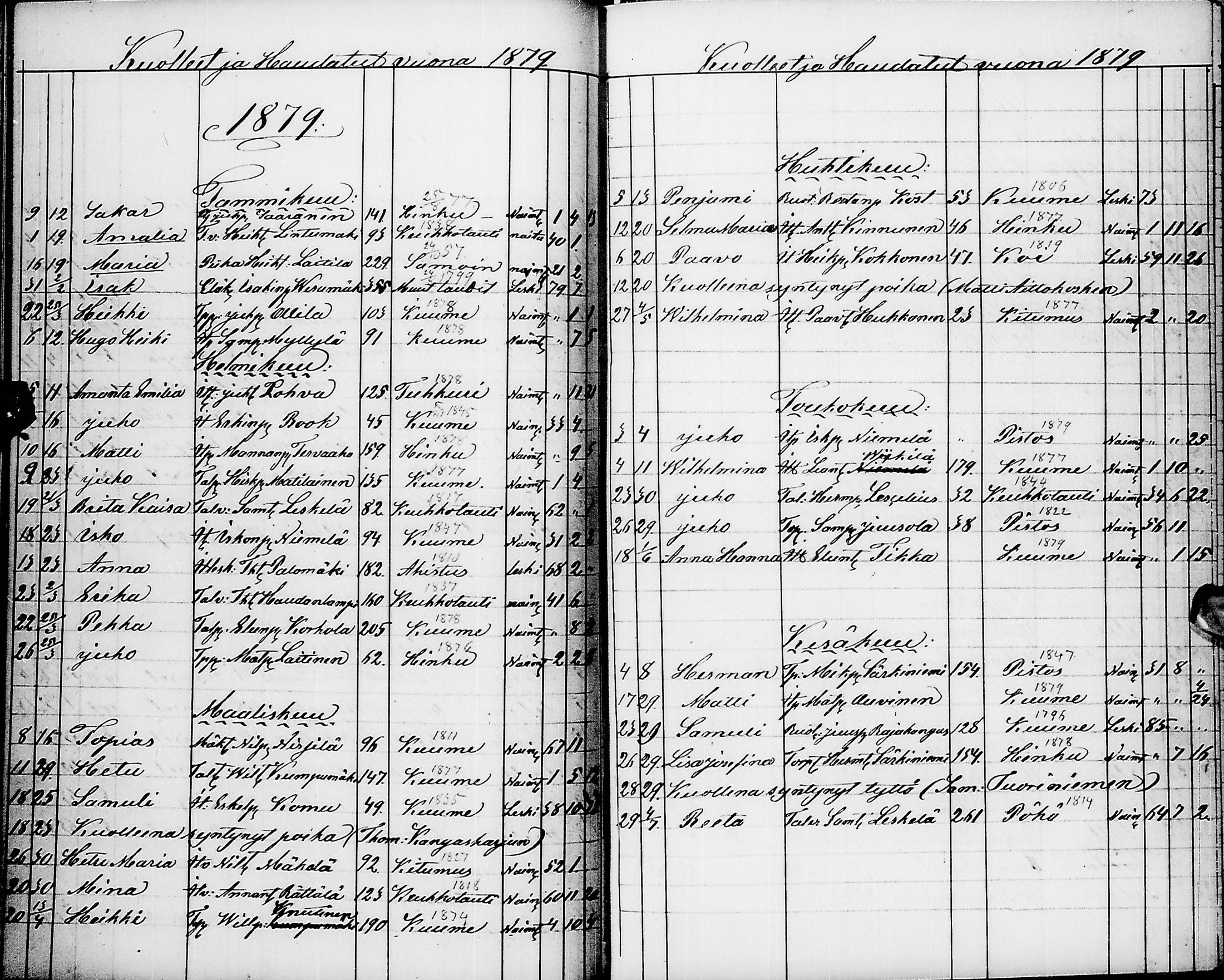 [ ../kirjat/Kirkonkirjat/pyhajarvi/kuolleet_1859-1883_ik13/kuvat/68.jpg ]
