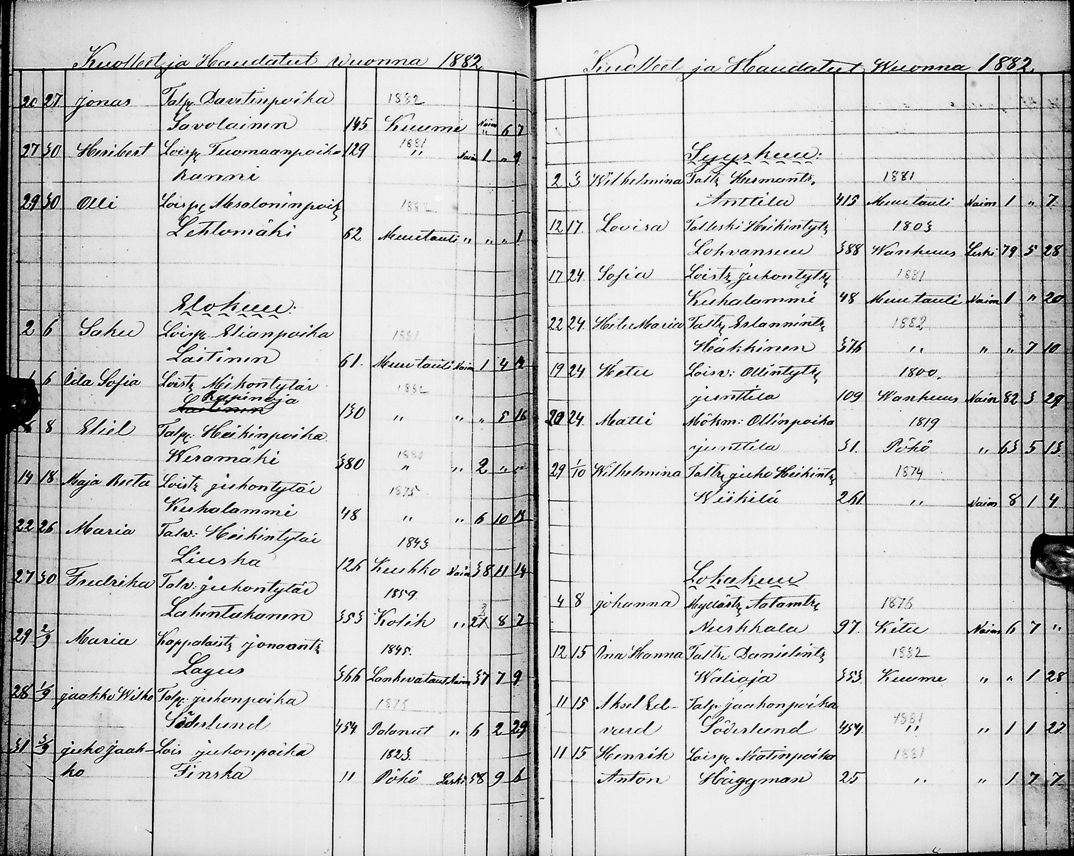 [ ../kirjat/Kirkonkirjat/pyhajarvi/kuolleet_1859-1883_ik13/kuvat/80.jpg ]
