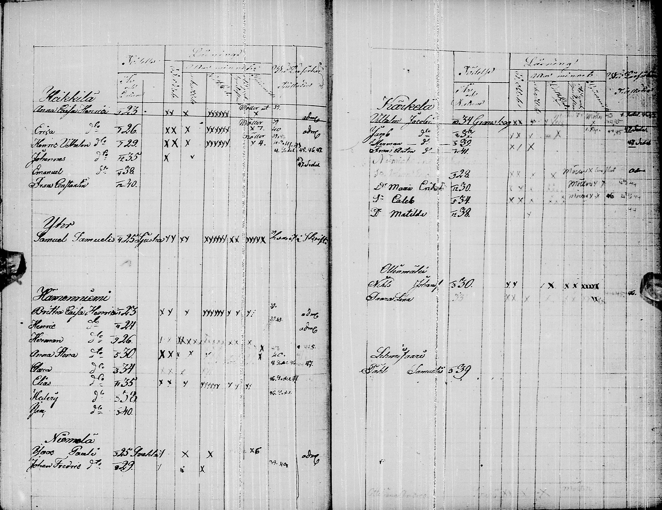 [ ../kirjat/Kirkonkirjat/pyhajarvi/lastenkirja_1839-1839_ik12/kuvat/22.jpg ]