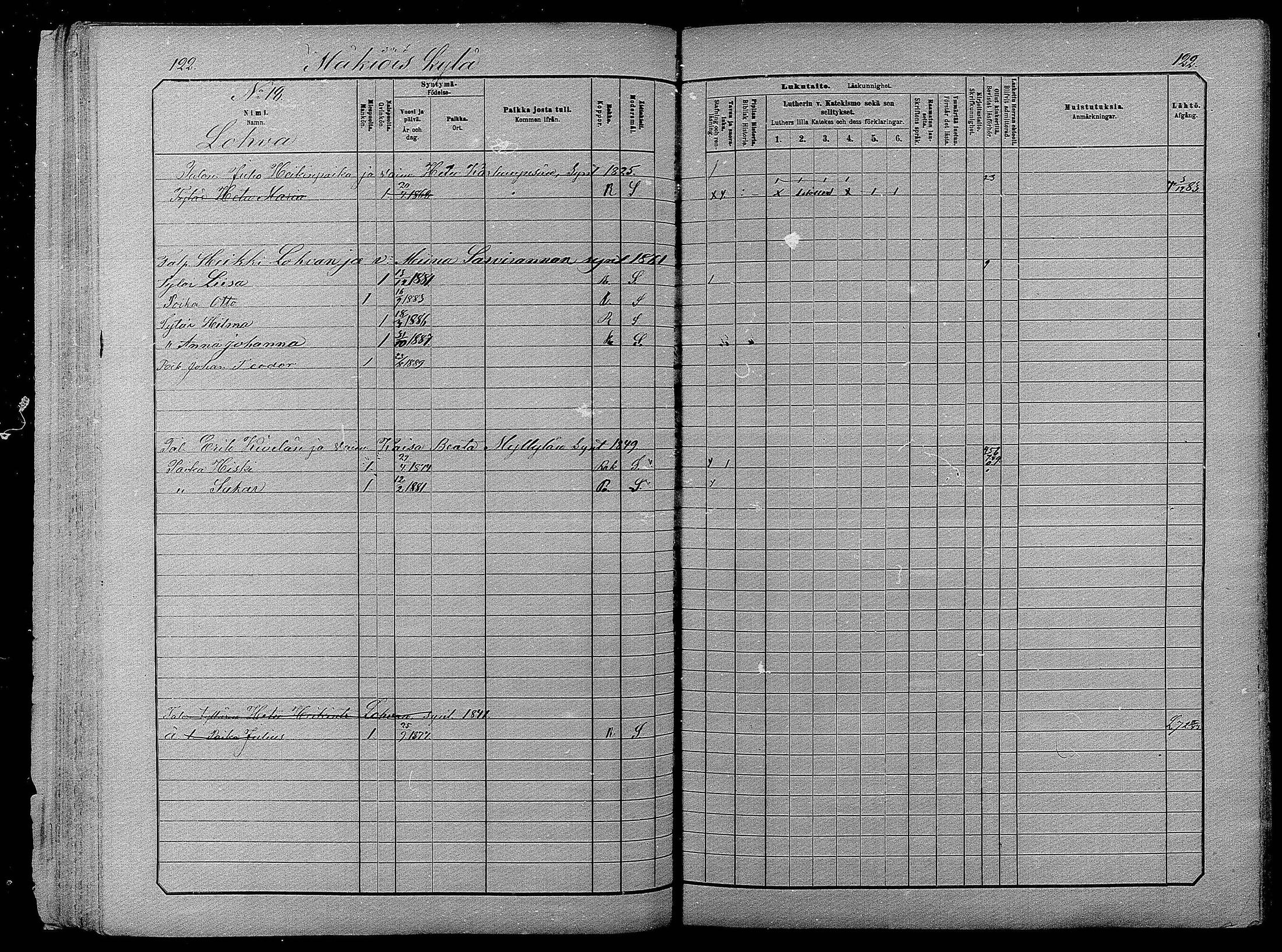 [ ../kirjat/Kirkonkirjat/pyhajarvi/lastenkirja_1881-1890_mko79-93/kuvat/121.jpg ]