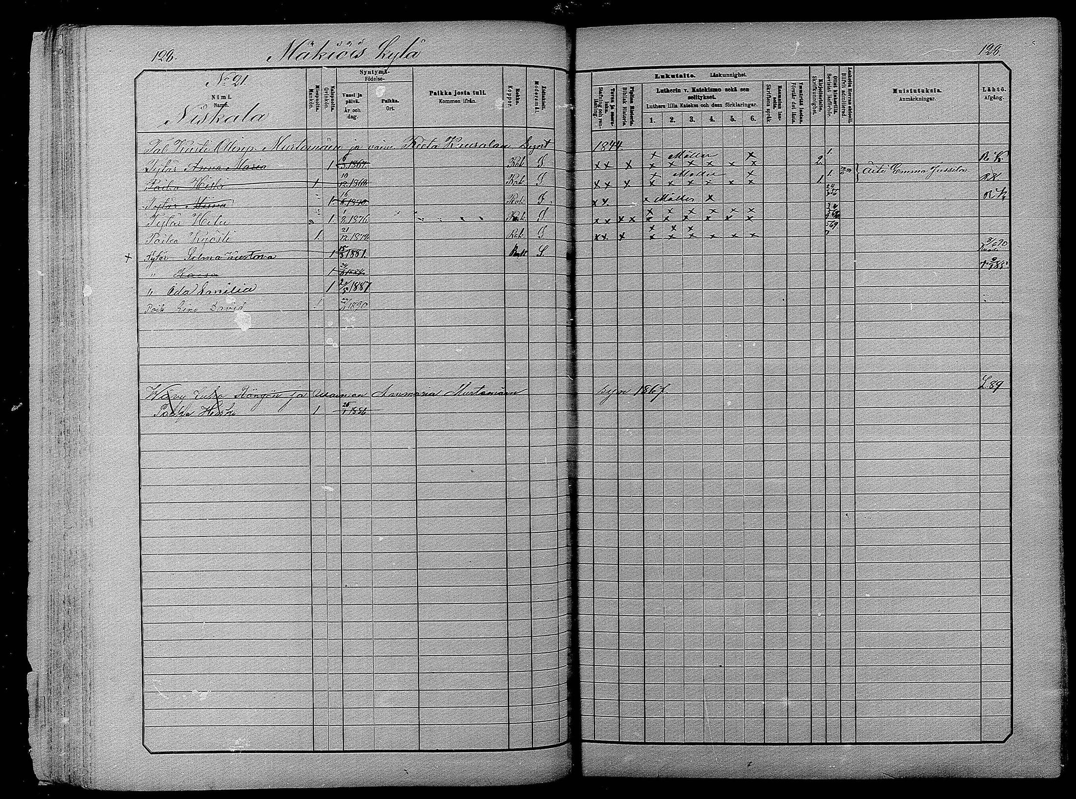 [ ../kirjat/Kirkonkirjat/pyhajarvi/lastenkirja_1881-1890_mko79-93/kuvat/127.jpg ]