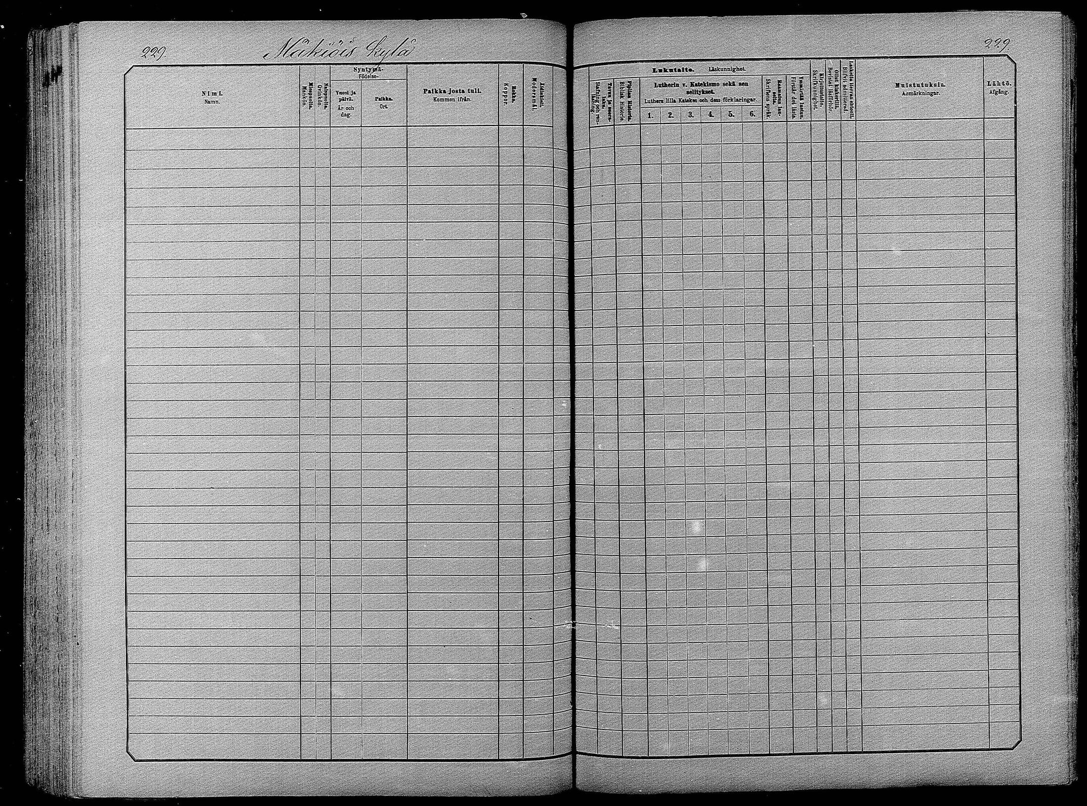 [ ../kirjat/Kirkonkirjat/pyhajarvi/lastenkirja_1881-1890_mko79-93/kuvat/224.jpg ]