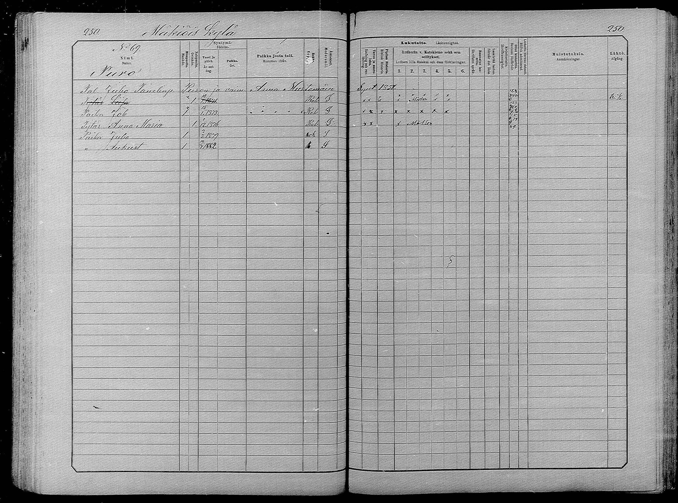 [ ../kirjat/Kirkonkirjat/pyhajarvi/lastenkirja_1881-1890_mko79-93/kuvat/244.jpg ]