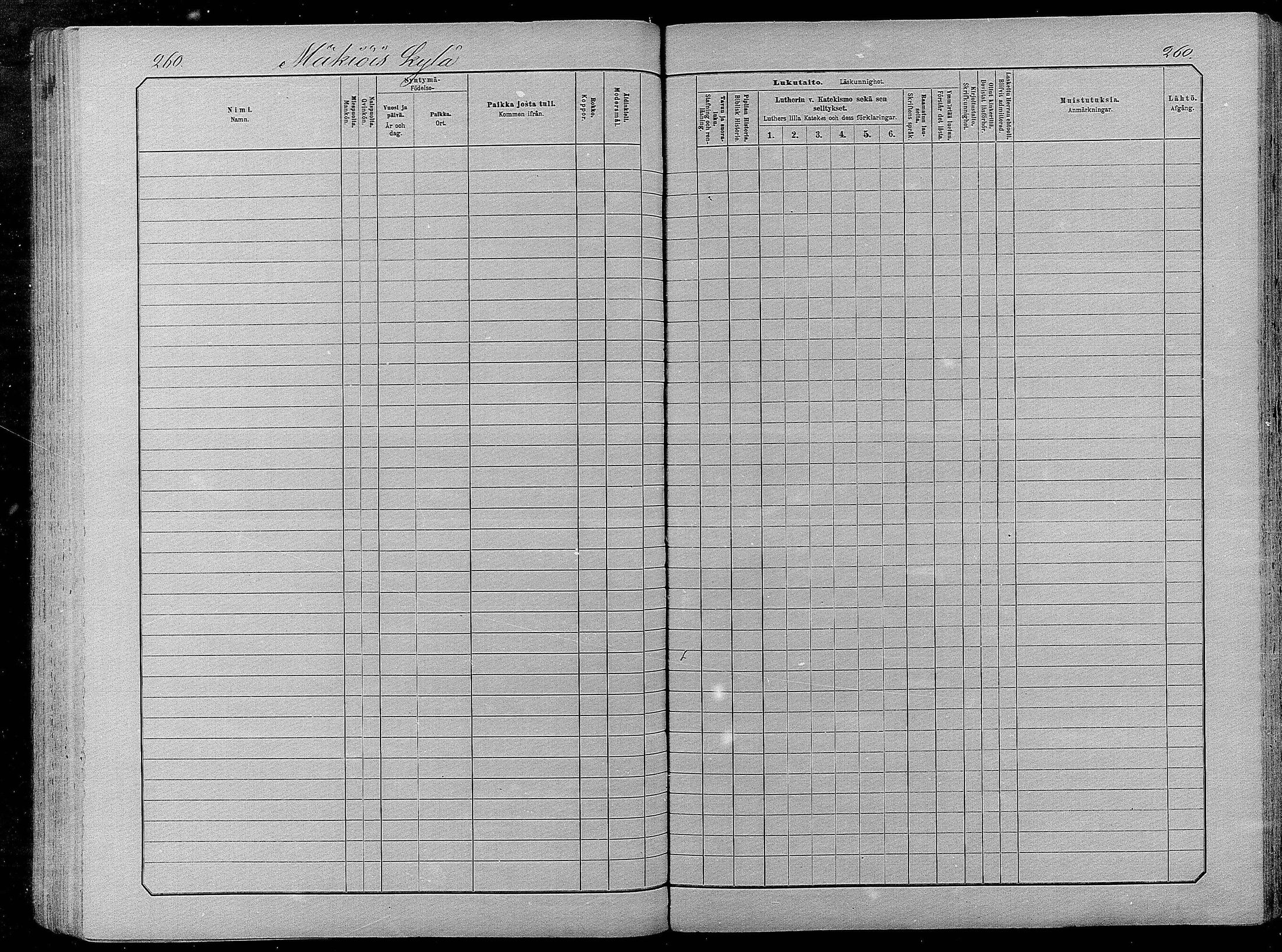 [ ../kirjat/Kirkonkirjat/pyhajarvi/lastenkirja_1881-1890_mko79-93/kuvat/254.jpg ]