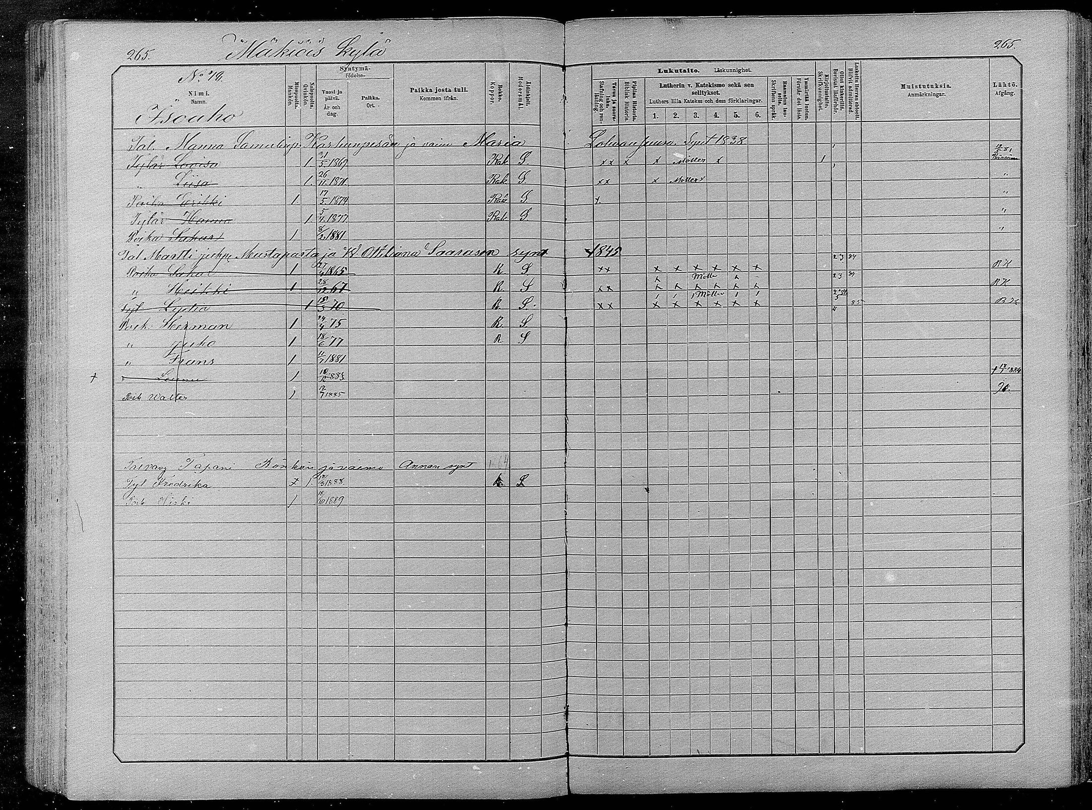 [ ../kirjat/Kirkonkirjat/pyhajarvi/lastenkirja_1881-1890_mko79-93/kuvat/259.jpg ]