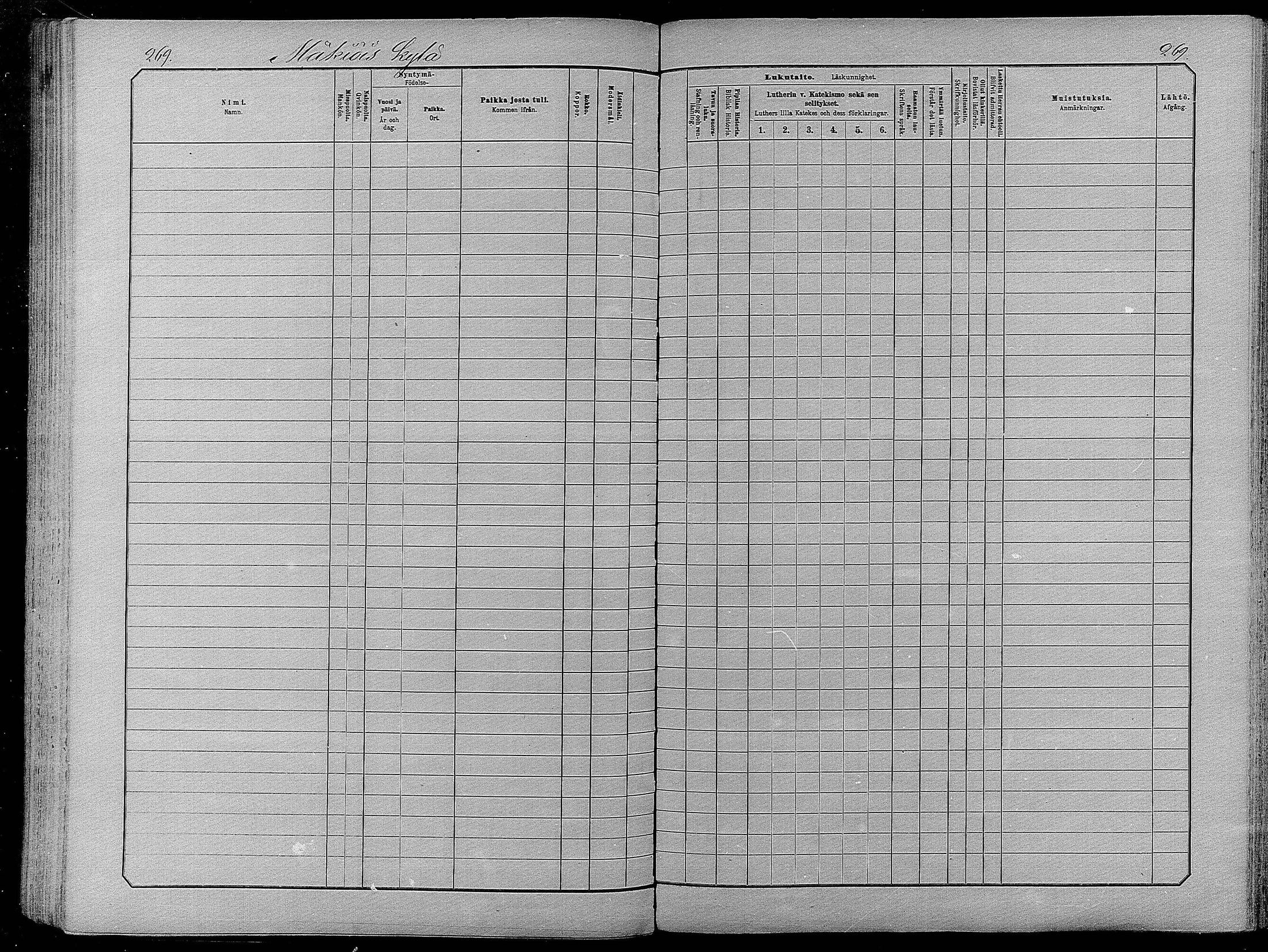 [ ../kirjat/Kirkonkirjat/pyhajarvi/lastenkirja_1881-1890_mko79-93/kuvat/263.jpg ]