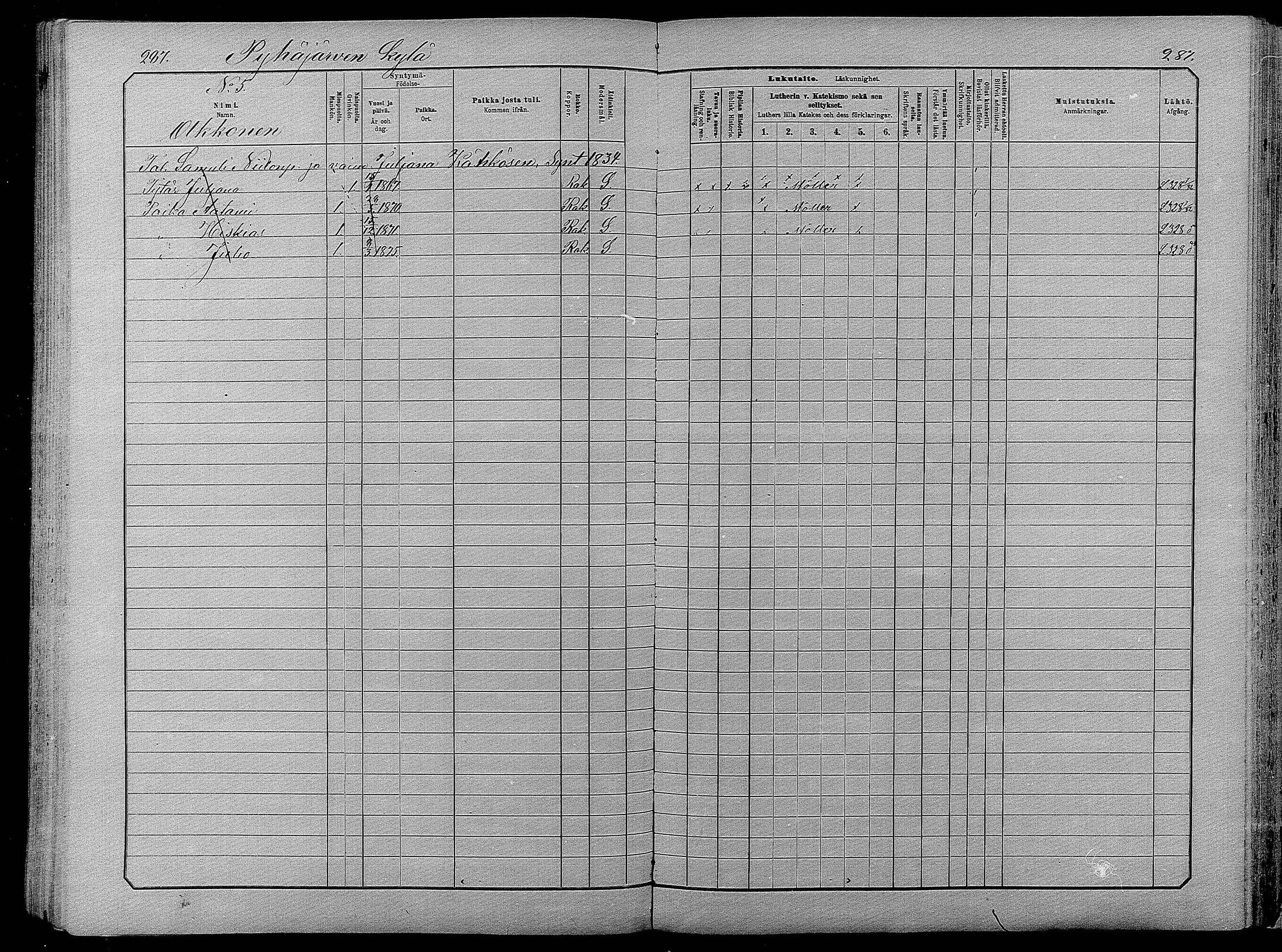 [ ../kirjat/Kirkonkirjat/pyhajarvi/lastenkirja_1881-1890_mko79-93/kuvat/281.jpg ]