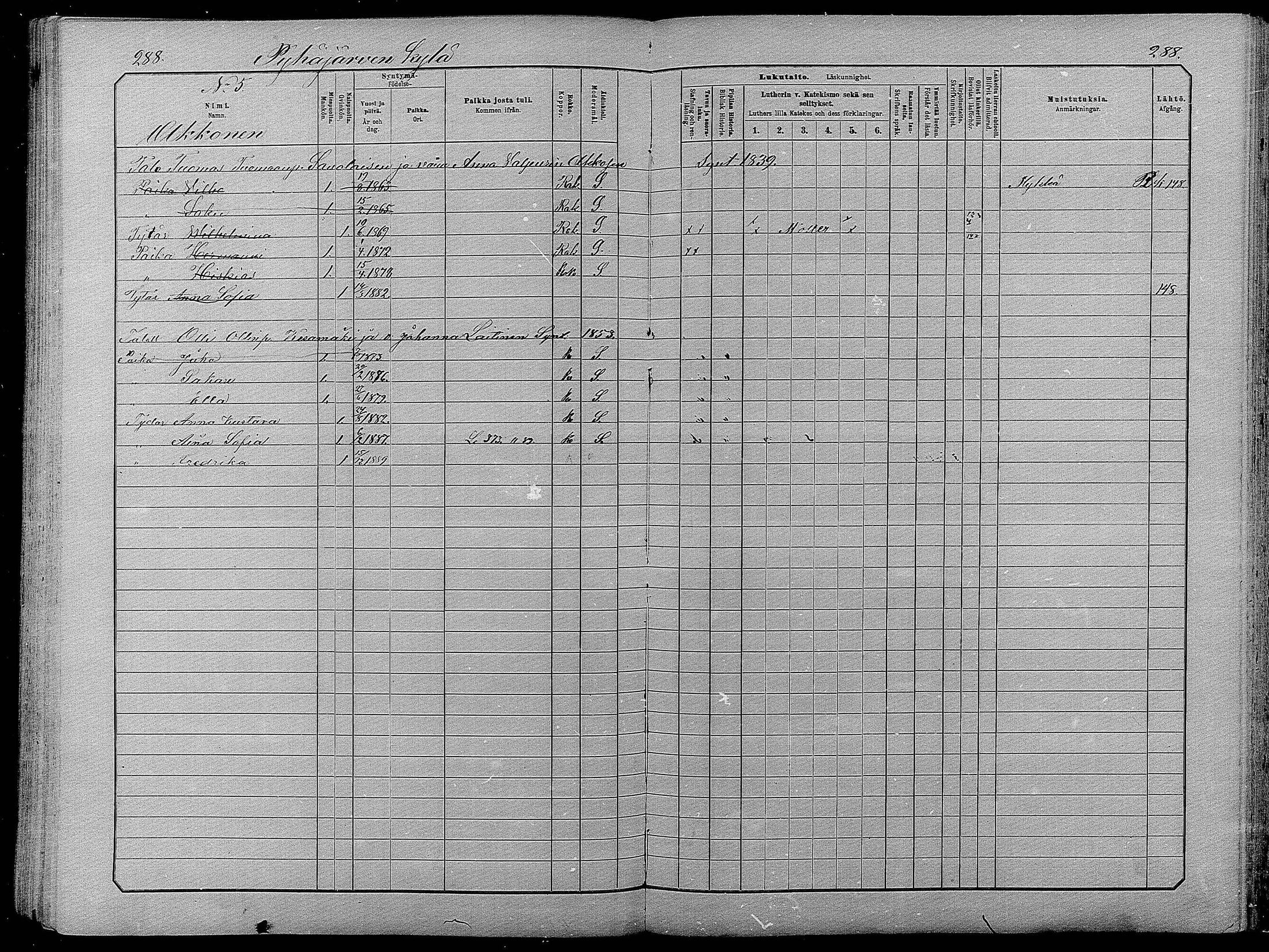 [ ../kirjat/Kirkonkirjat/pyhajarvi/lastenkirja_1881-1890_mko79-93/kuvat/282.jpg ]
