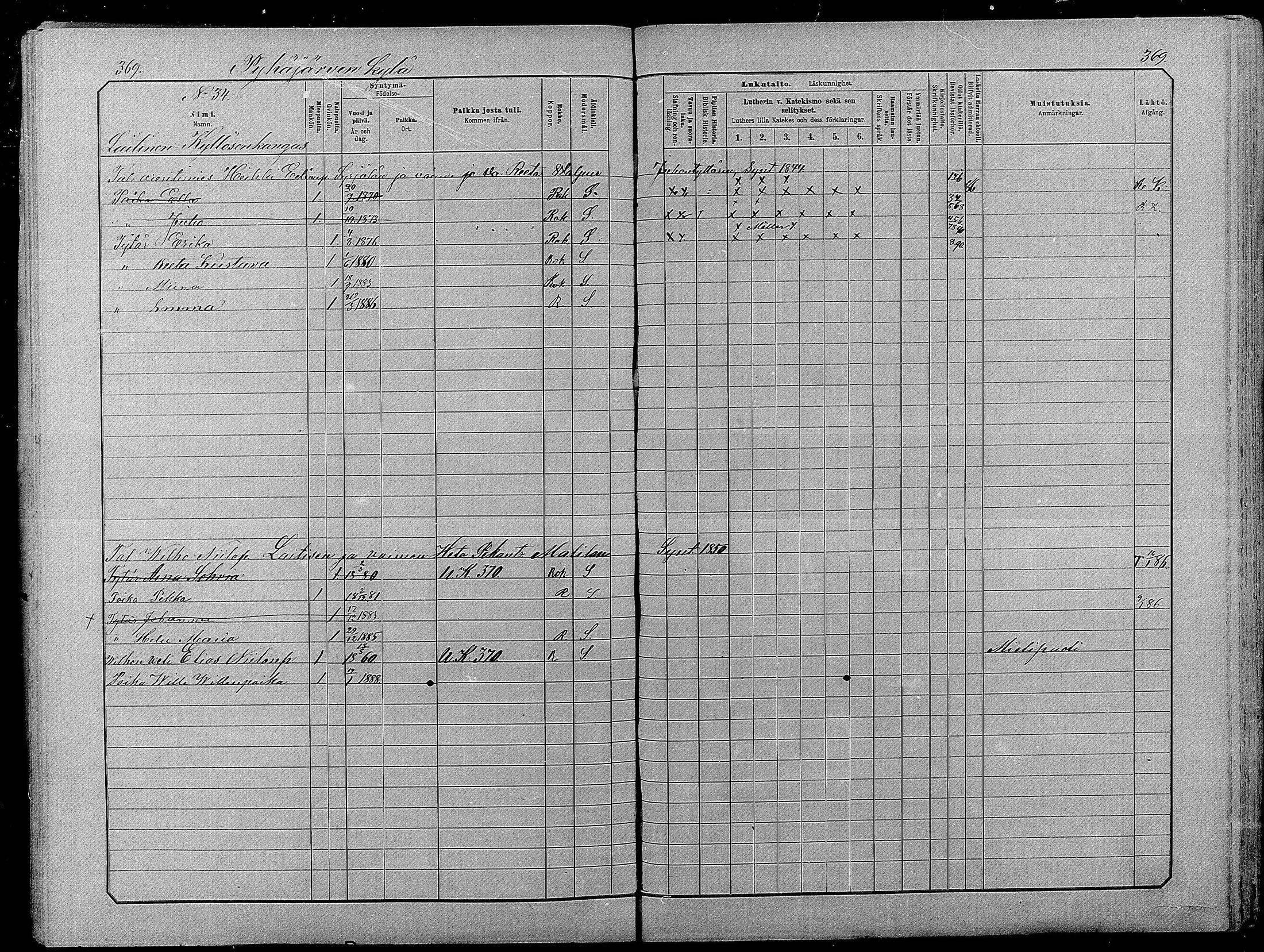 [ ../kirjat/Kirkonkirjat/pyhajarvi/lastenkirja_1881-1890_mko79-93/kuvat/363.jpg ]