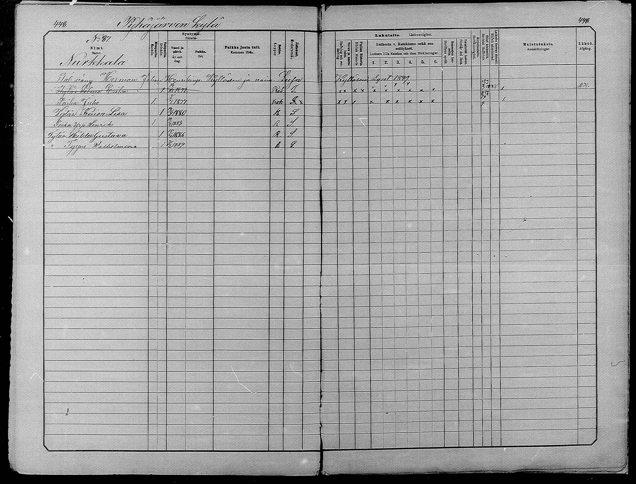 [ ../kirjat/Kirkonkirjat/pyhajarvi/lastenkirja_1881-1890_mko79-93/kuvat/441.jpg ]
