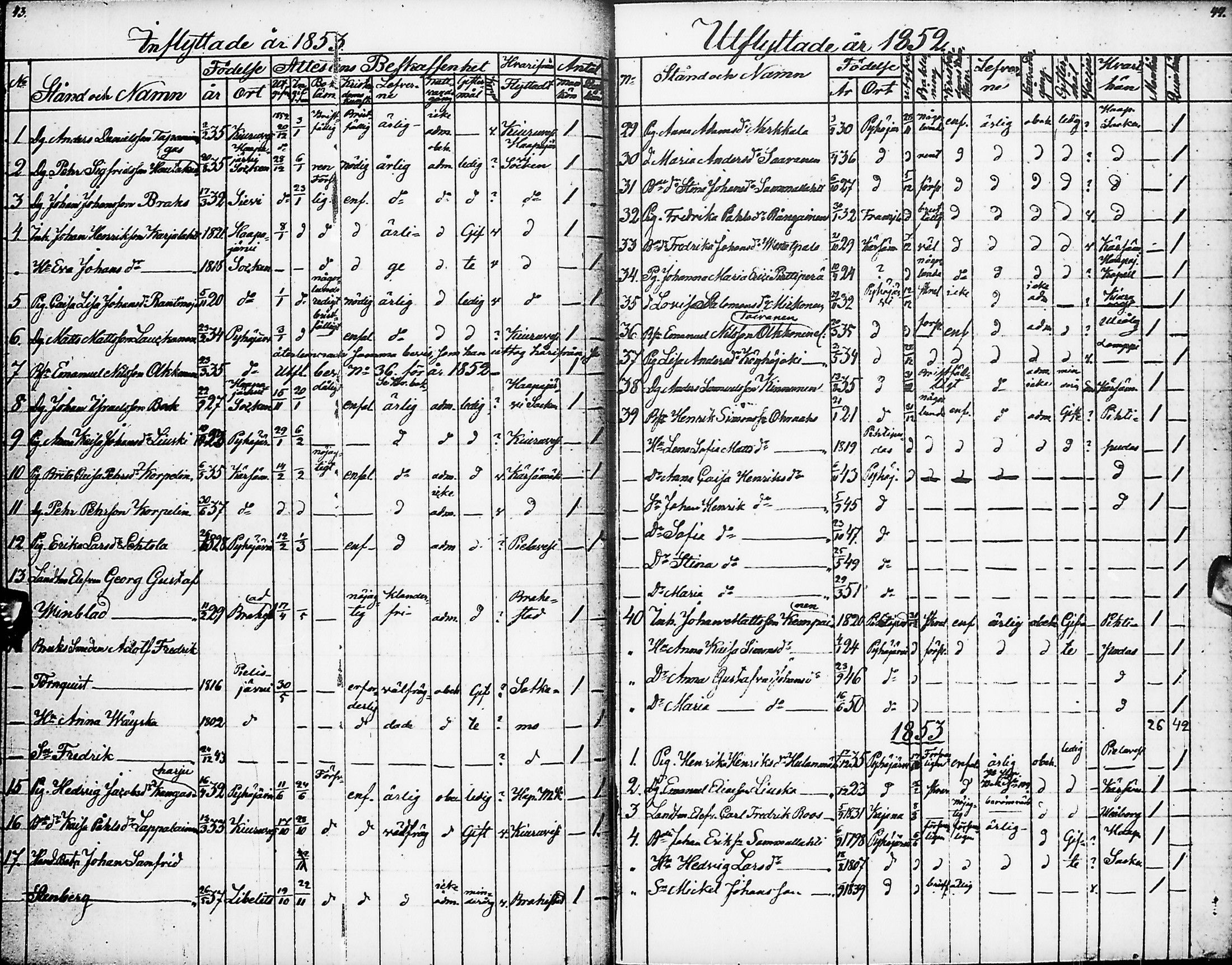 [ ../kirjat/Kirkonkirjat/pyhajarvi/muuttaneet_1839-1866_ik14/kuvat/23.jpg ]