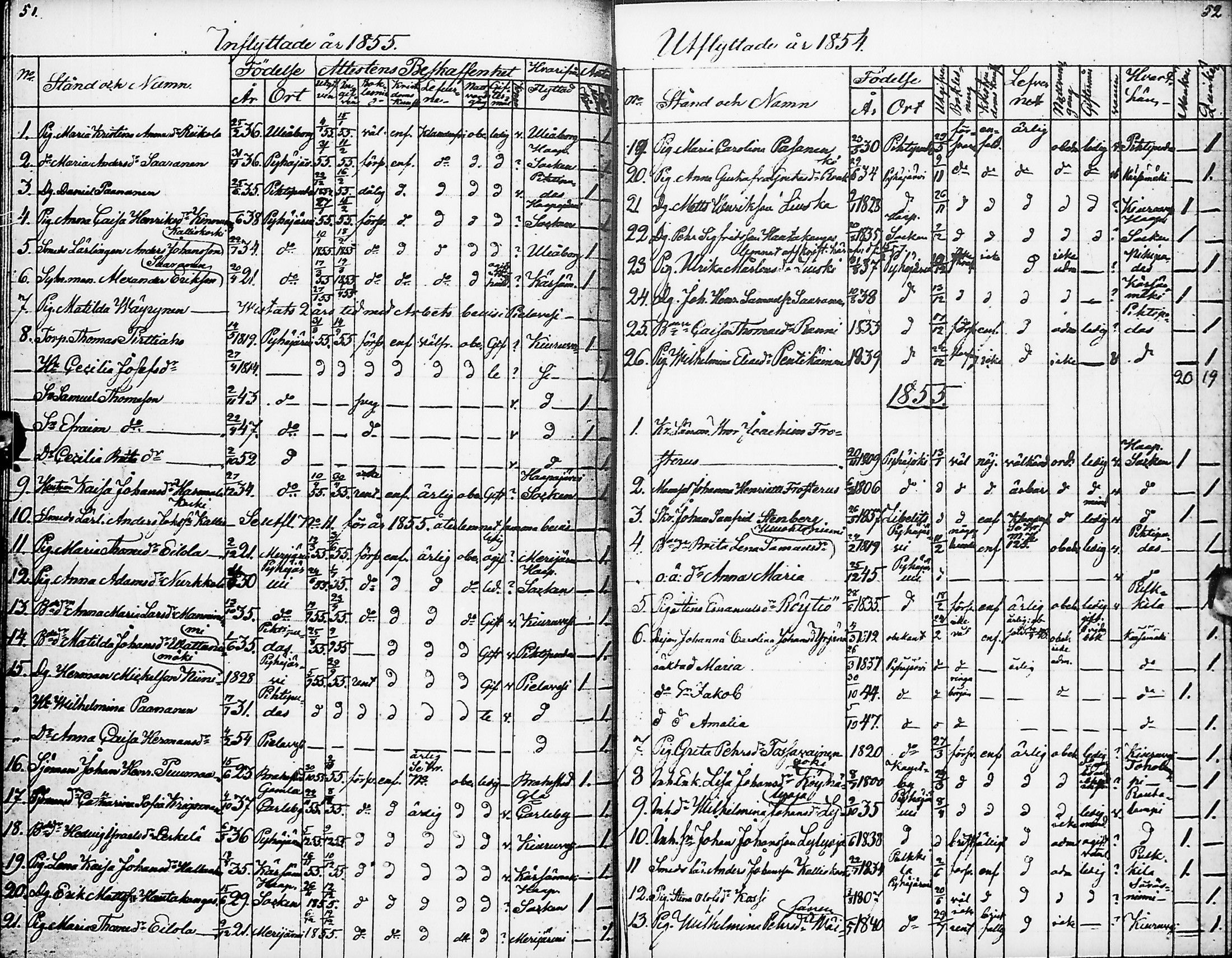 [ ../kirjat/Kirkonkirjat/pyhajarvi/muuttaneet_1839-1866_ik14/kuvat/27.jpg ]