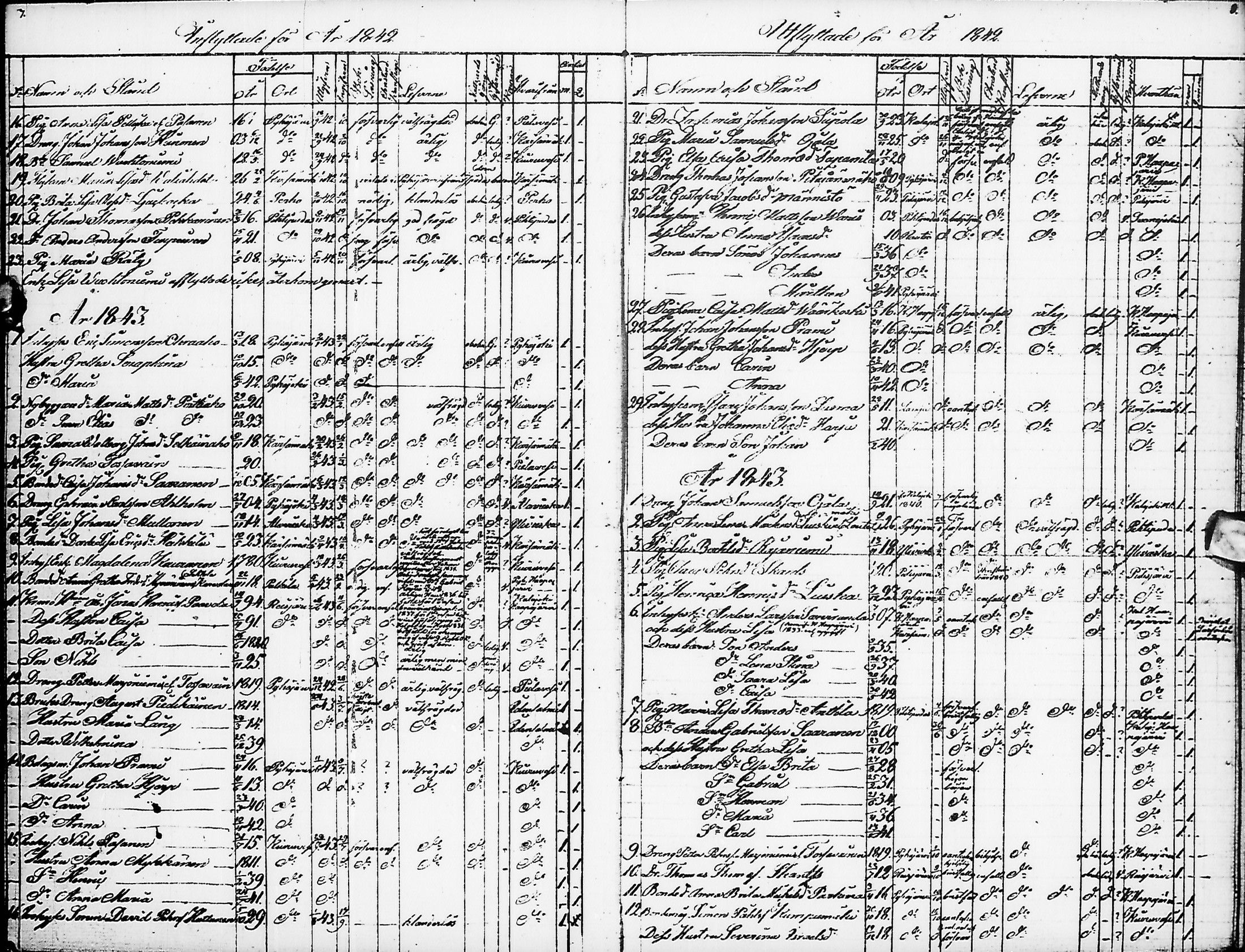 [ ../kirjat/Kirkonkirjat/pyhajarvi/muuttaneet_1839-1866_ik14/kuvat/5.jpg ]