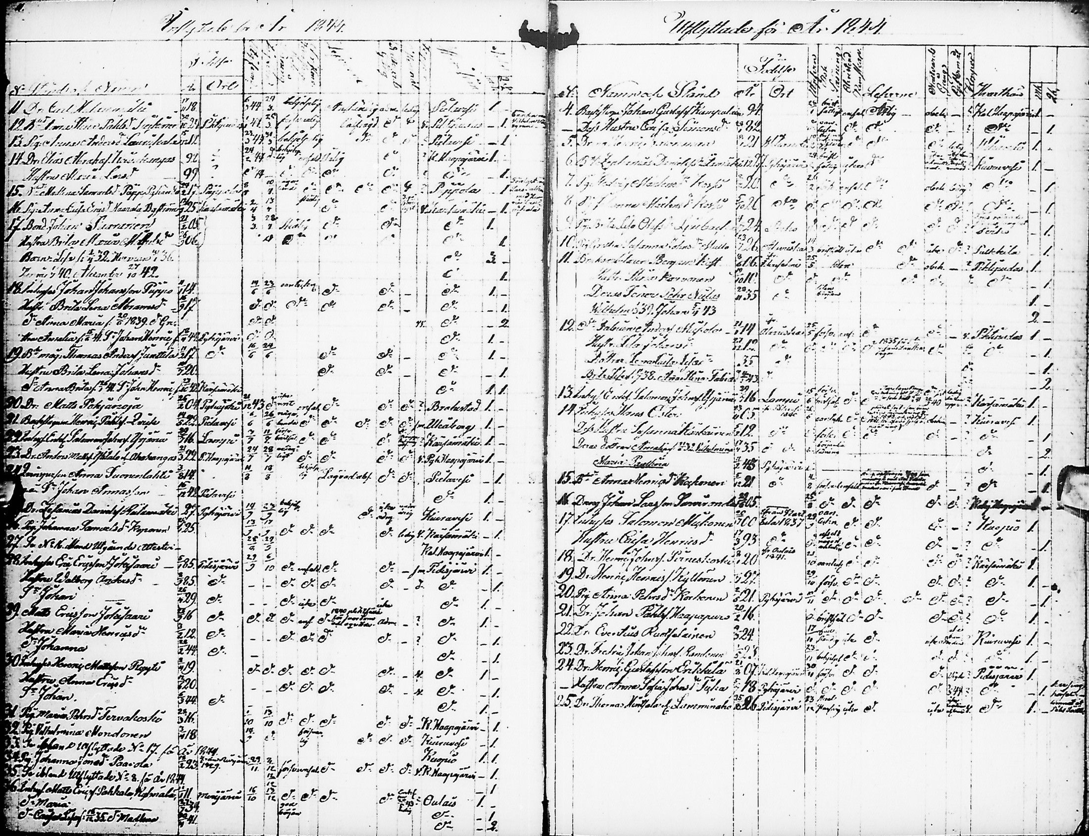[ ../kirjat/Kirkonkirjat/pyhajarvi/muuttaneet_1839-1866_ik14/kuvat/7.jpg ]