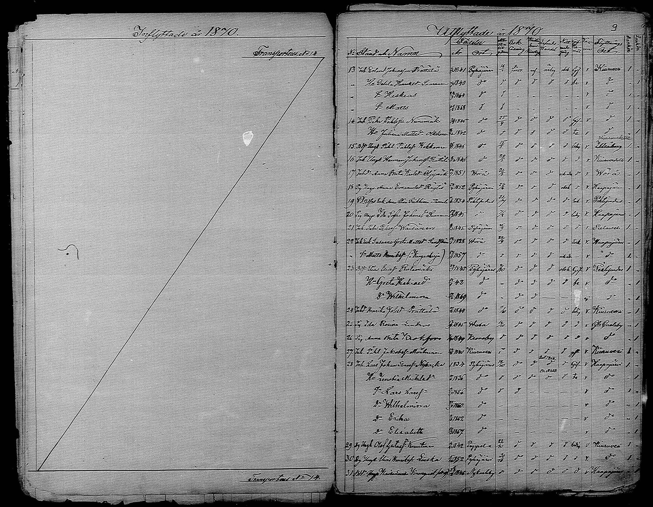 [ ../kirjat/Kirkonkirjat/pyhajarvi/muuttaneet_1866-1888_mko3-4/kuvat/9.jpg ]