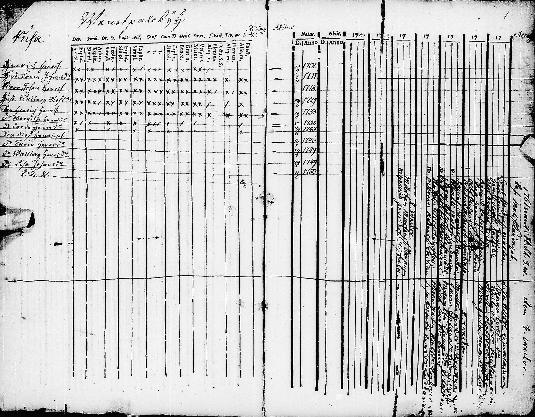 [ ../kirjat/Kirkonkirjat/pyhajarvi/rippikirja_1751-1757_ik8/kuvat/3.jpg ]