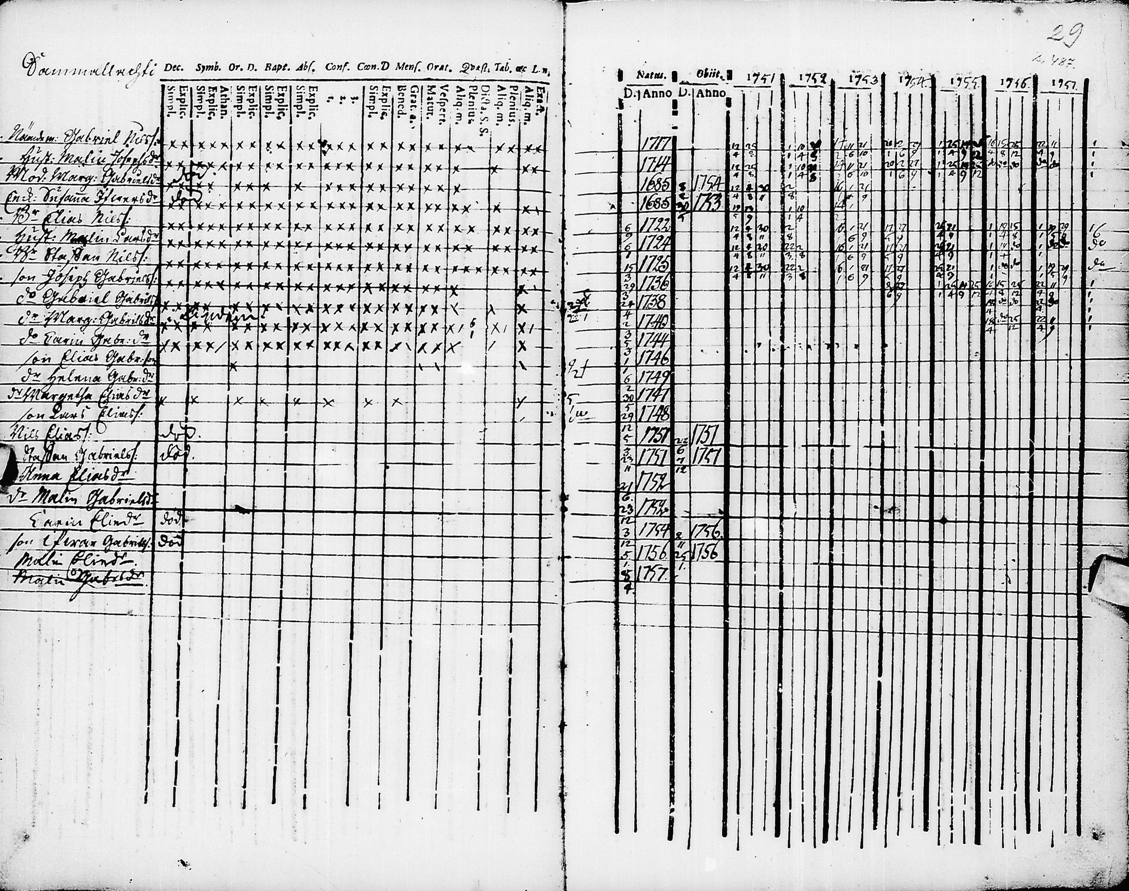 [ ../kirjat/Kirkonkirjat/pyhajarvi/rippikirja_1751-1757_ik8/kuvat/32.jpg ]