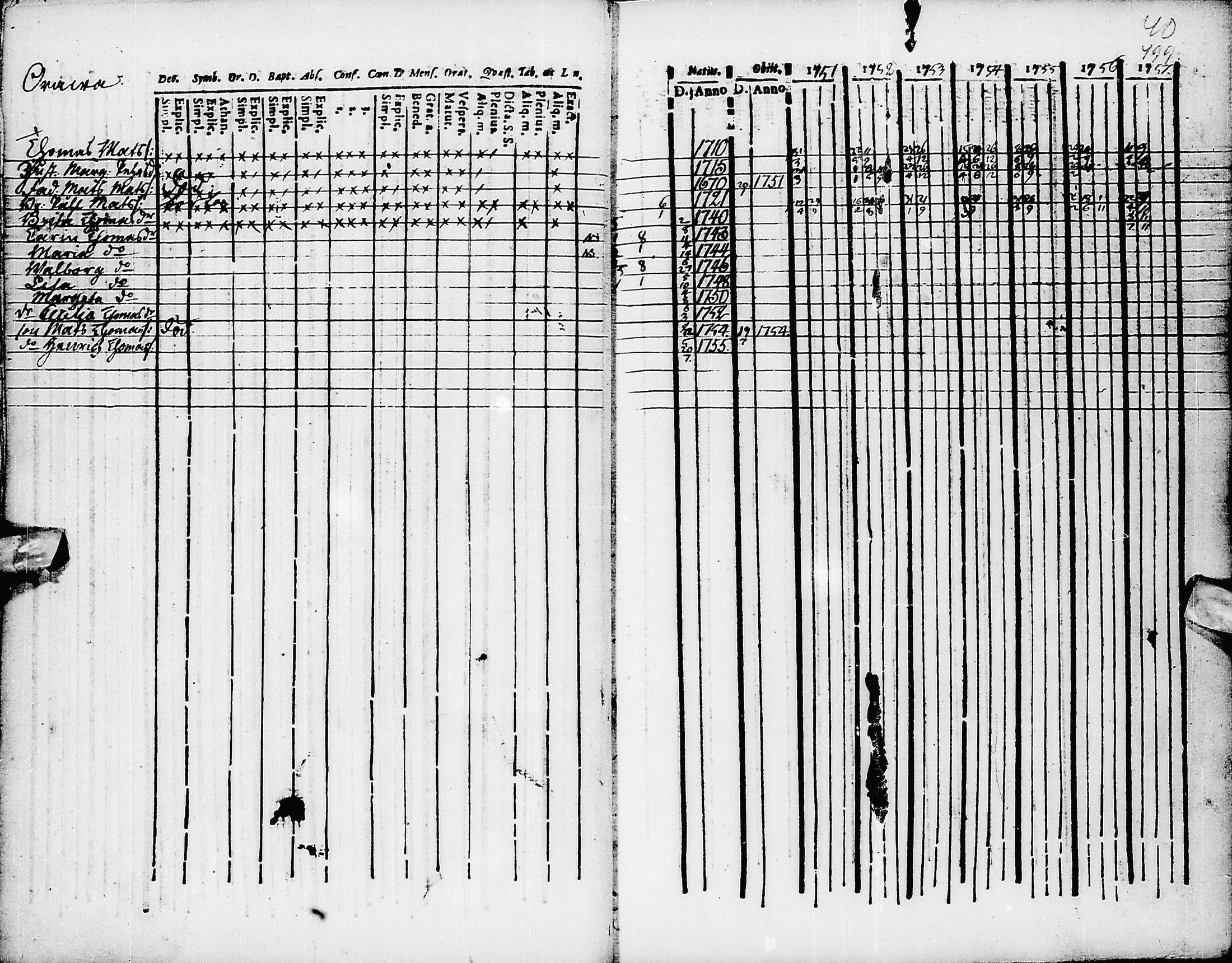 [ ../kirjat/Kirkonkirjat/pyhajarvi/rippikirja_1751-1757_ik8/kuvat/43.jpg ]