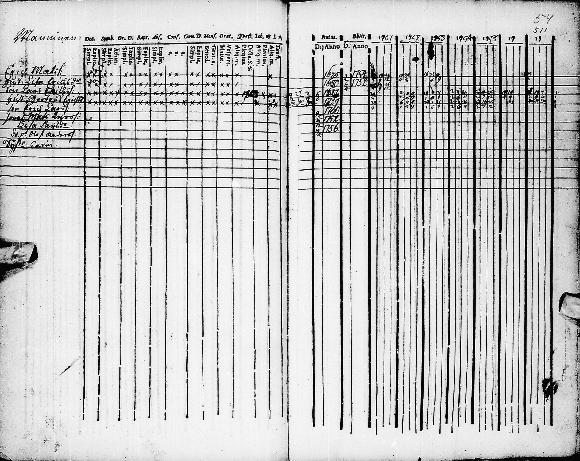 [ ../kirjat/Kirkonkirjat/pyhajarvi/rippikirja_1751-1757_ik8/kuvat/57.jpg ]