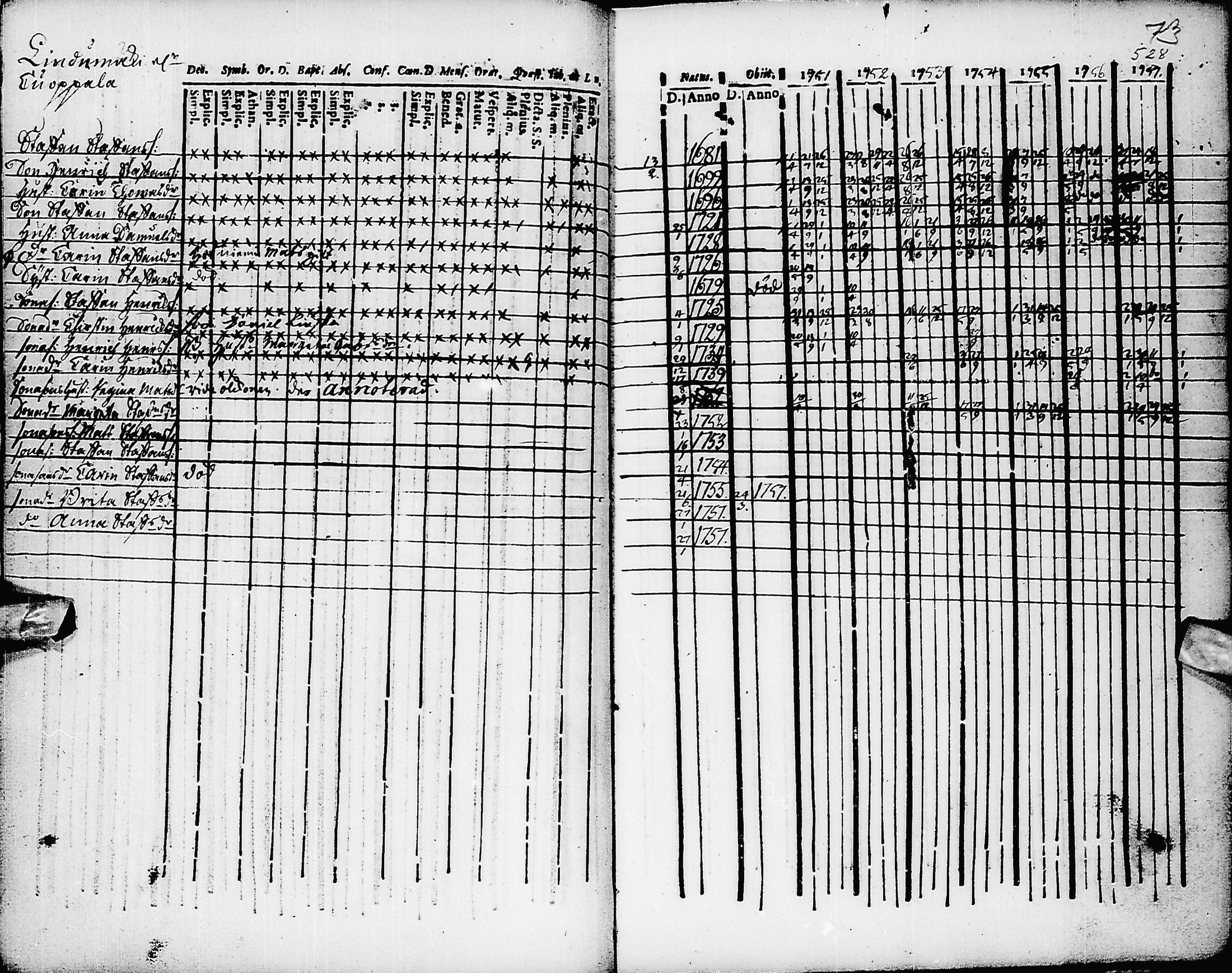 [ ../kirjat/Kirkonkirjat/pyhajarvi/rippikirja_1751-1757_ik8/kuvat/76.jpg ]