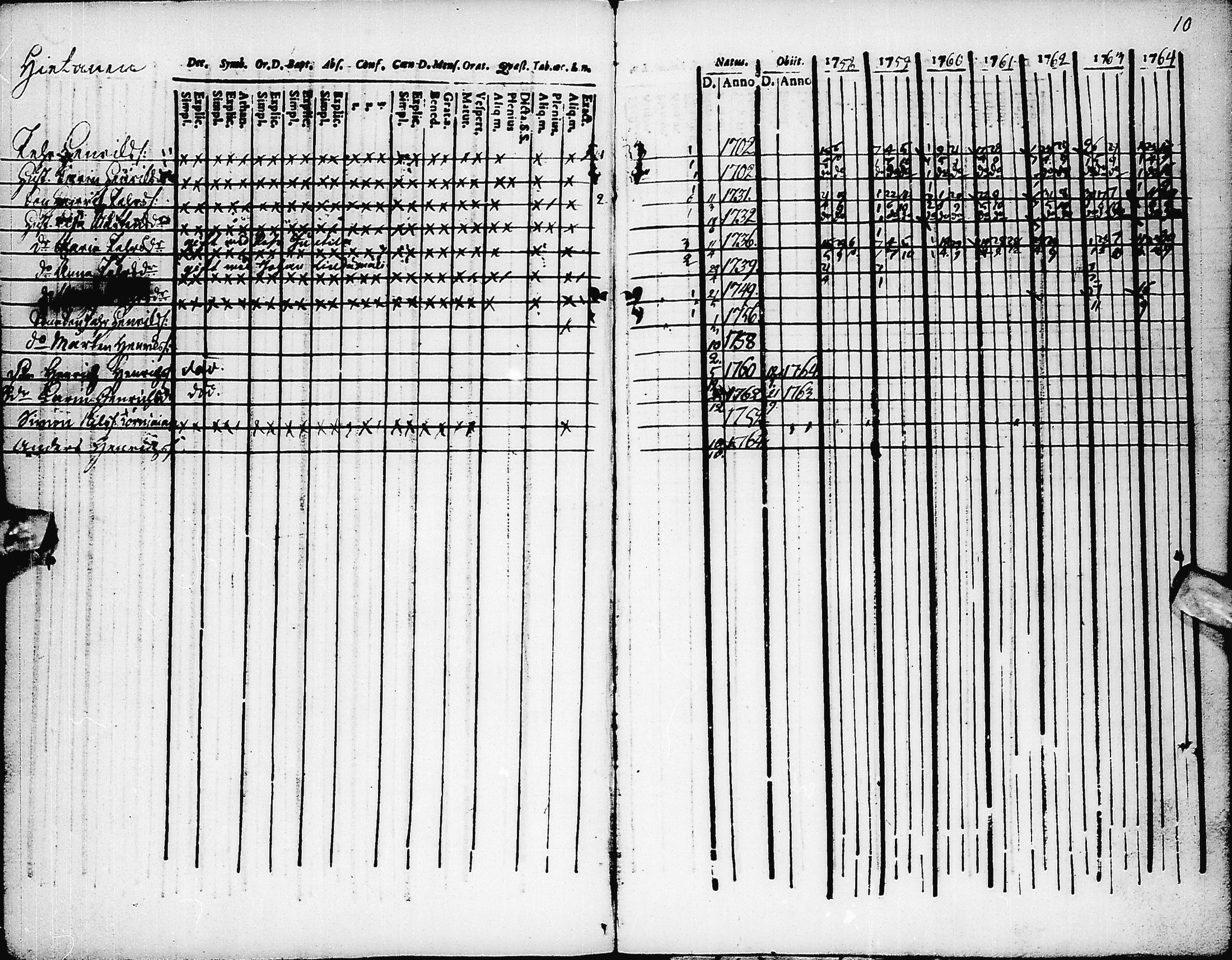 [ ../kirjat/Kirkonkirjat/pyhajarvi/rippikirja_1758-1764_ik8/kuvat/11.jpg ]
