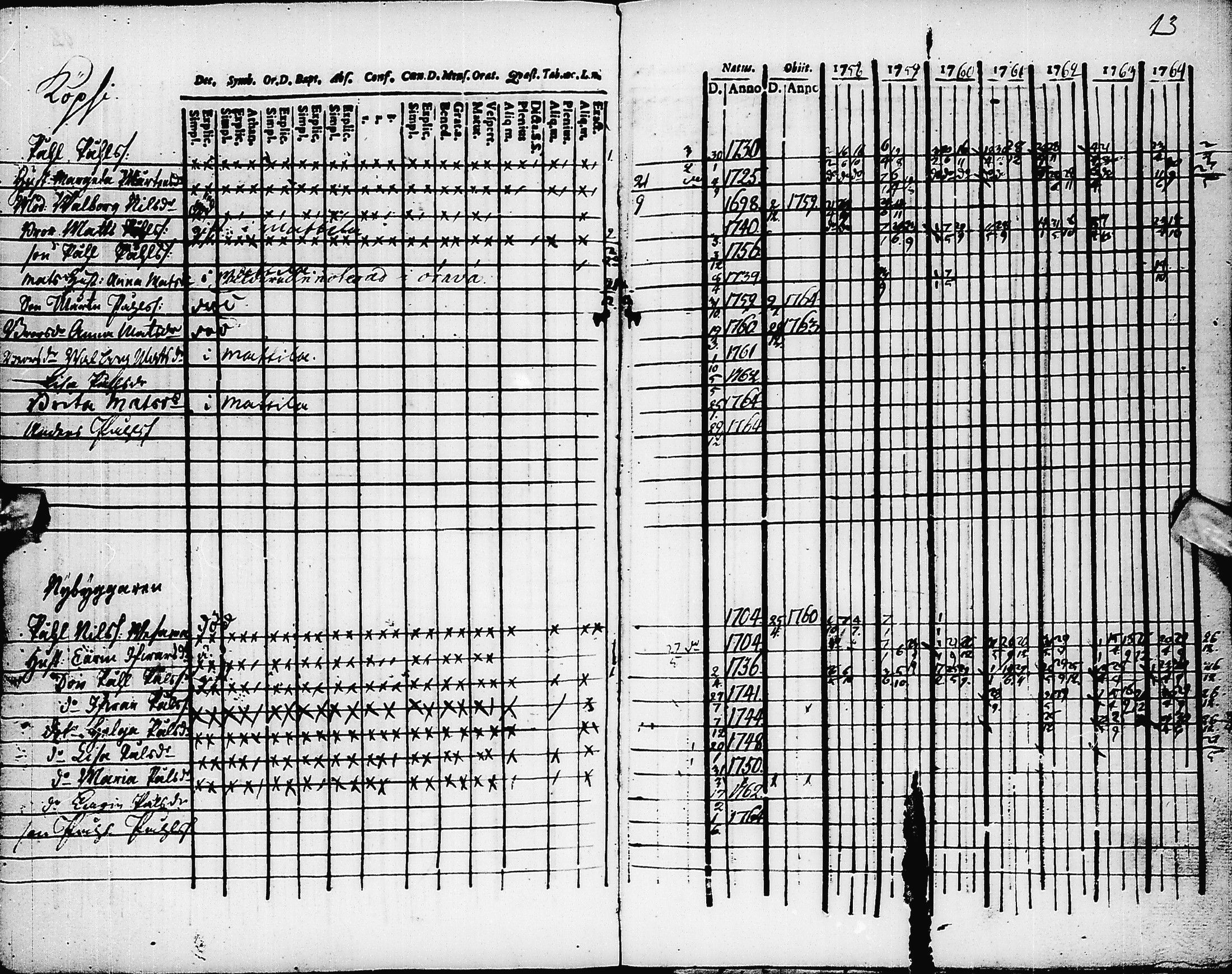 [ ../kirjat/Kirkonkirjat/pyhajarvi/rippikirja_1758-1764_ik8/kuvat/14.jpg ]