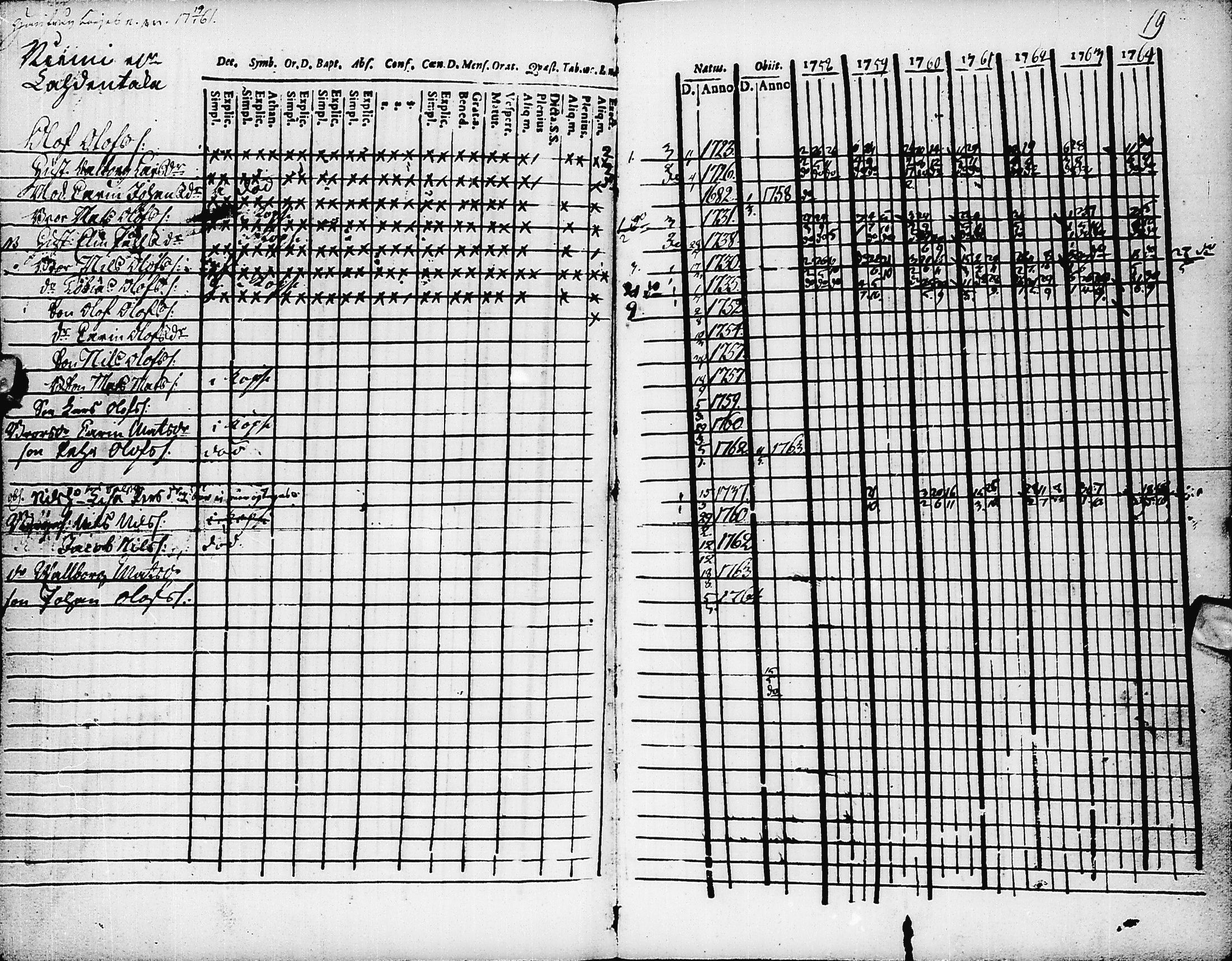 [ ../kirjat/Kirkonkirjat/pyhajarvi/rippikirja_1758-1764_ik8/kuvat/20.jpg ]