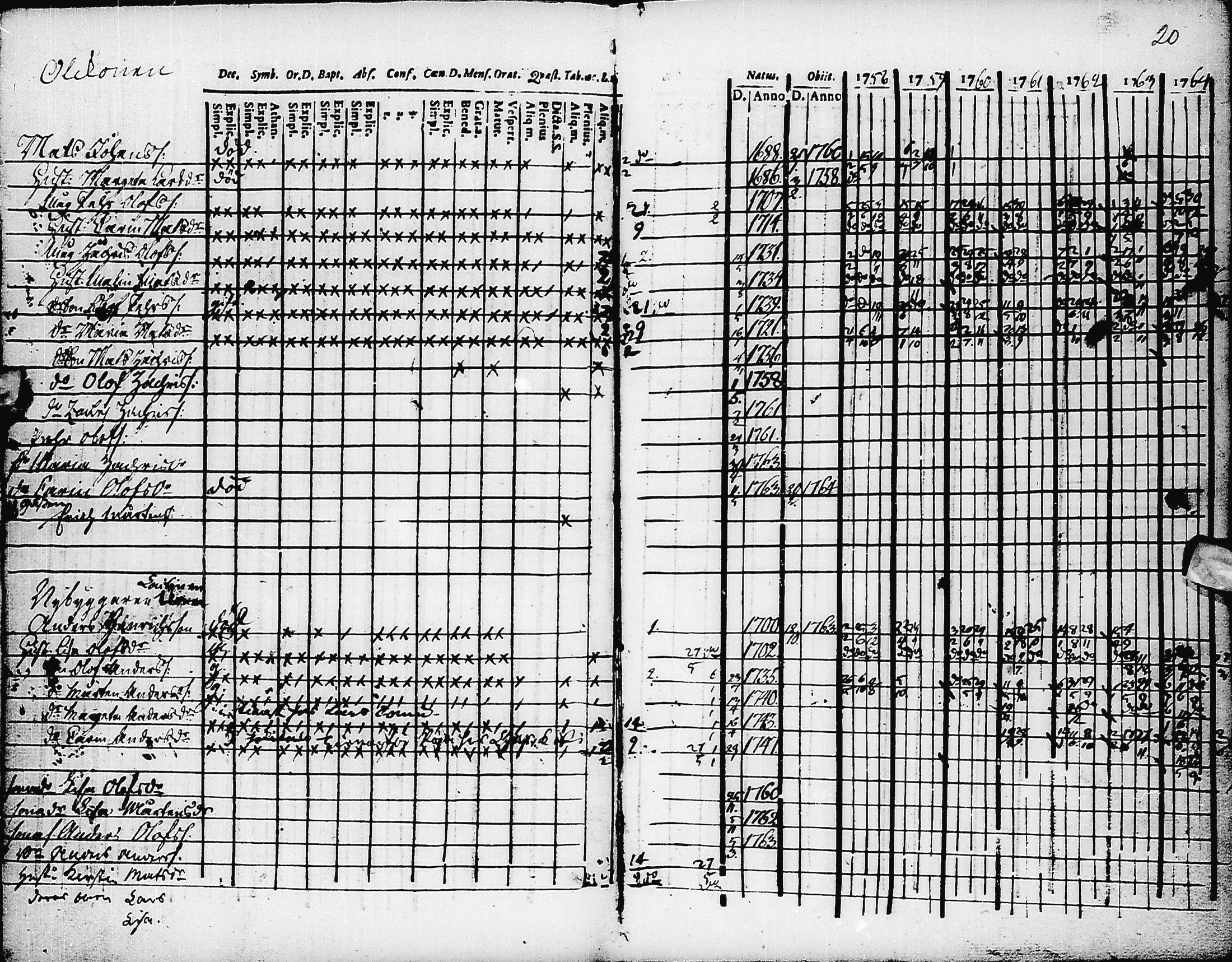 [ ../kirjat/Kirkonkirjat/pyhajarvi/rippikirja_1758-1764_ik8/kuvat/21.jpg ]