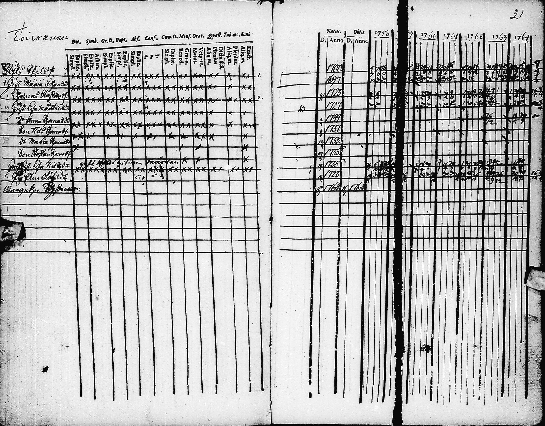 [ ../kirjat/Kirkonkirjat/pyhajarvi/rippikirja_1758-1764_ik8/kuvat/22.jpg ]