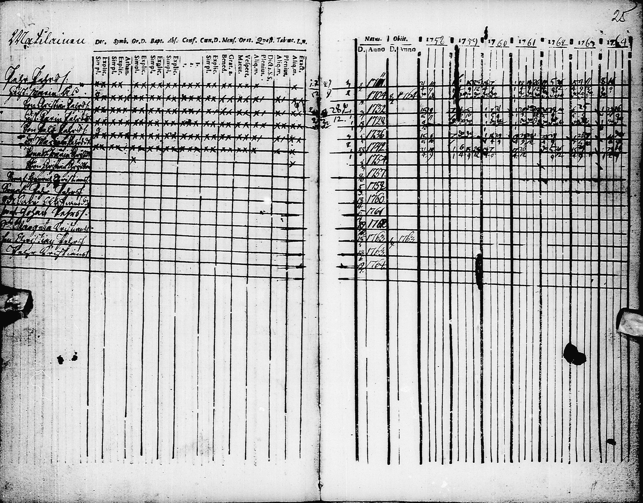 [ ../kirjat/Kirkonkirjat/pyhajarvi/rippikirja_1758-1764_ik8/kuvat/26.jpg ]