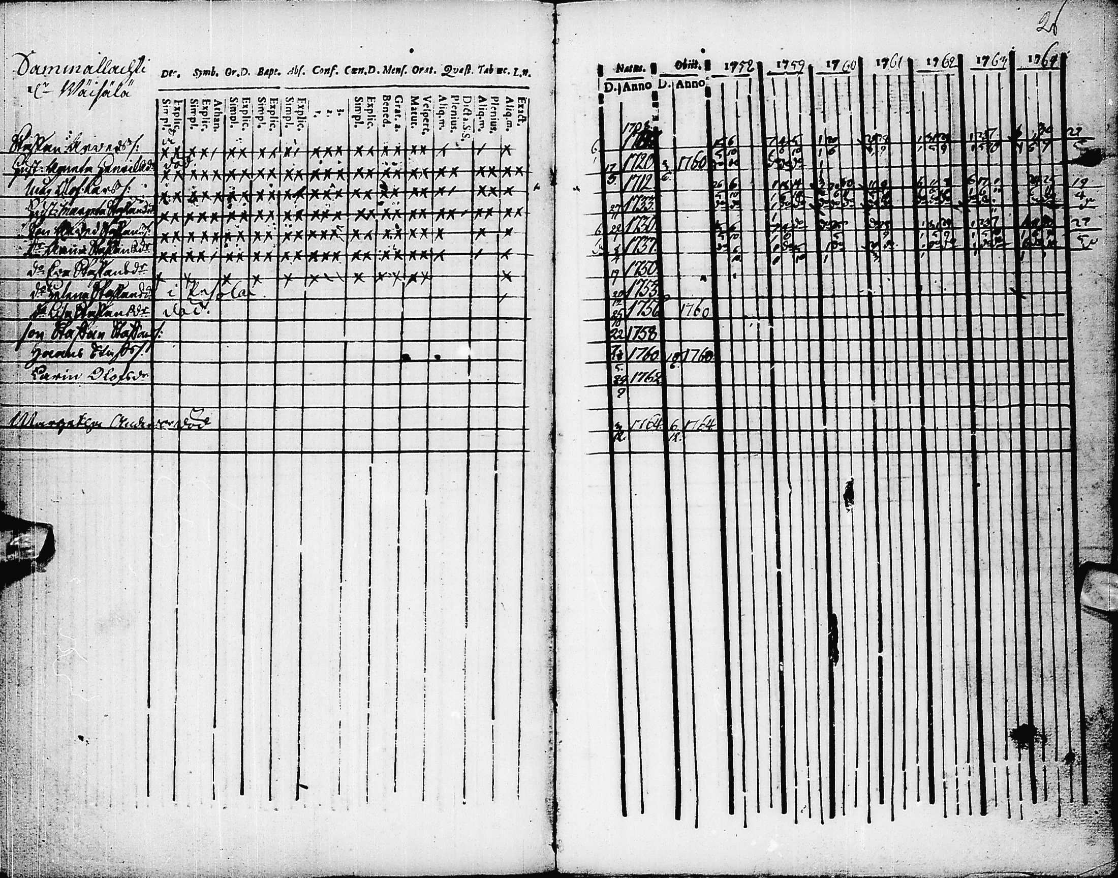 [ ../kirjat/Kirkonkirjat/pyhajarvi/rippikirja_1758-1764_ik8/kuvat/27.jpg ]