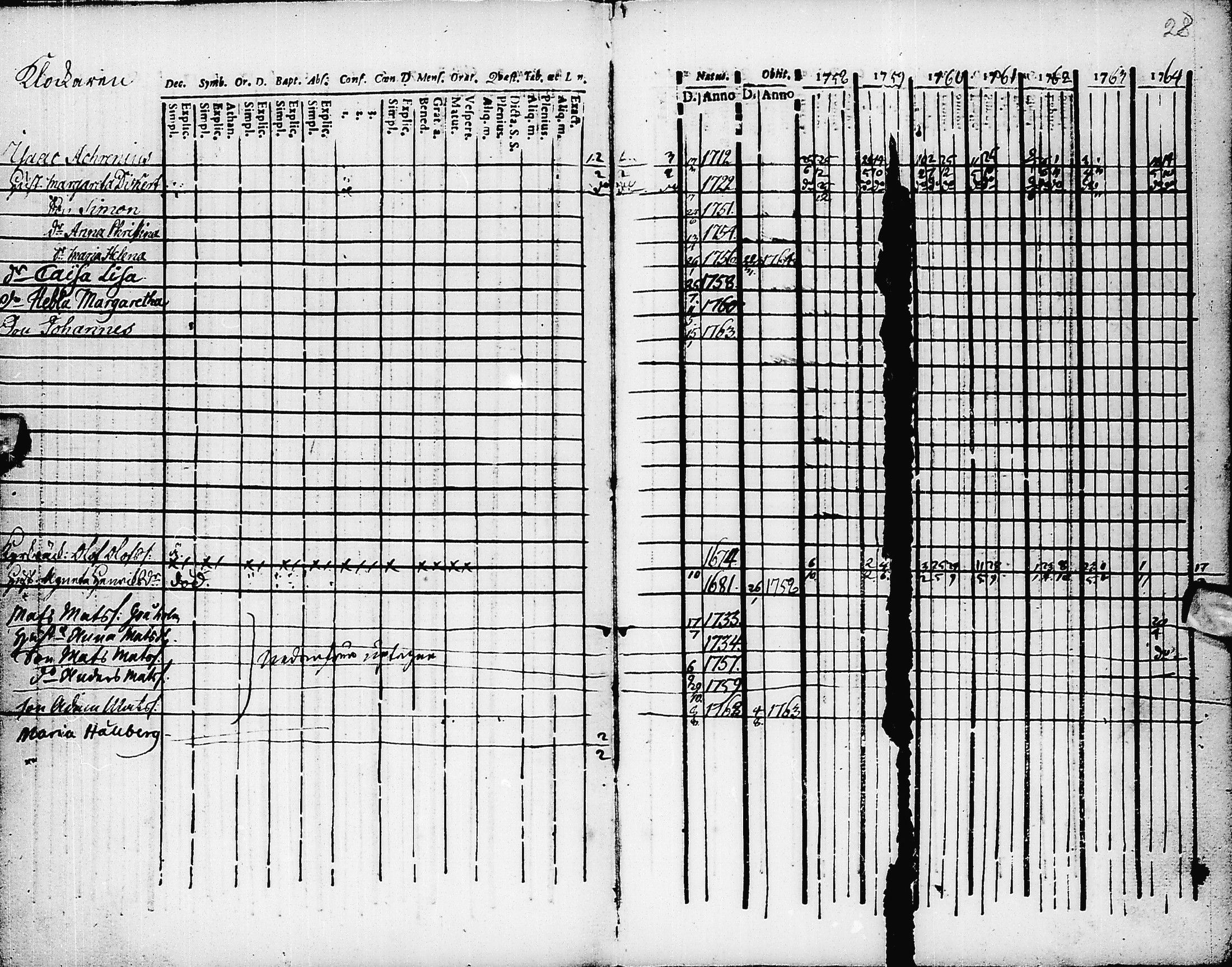 [ ../kirjat/Kirkonkirjat/pyhajarvi/rippikirja_1758-1764_ik8/kuvat/29.jpg ]