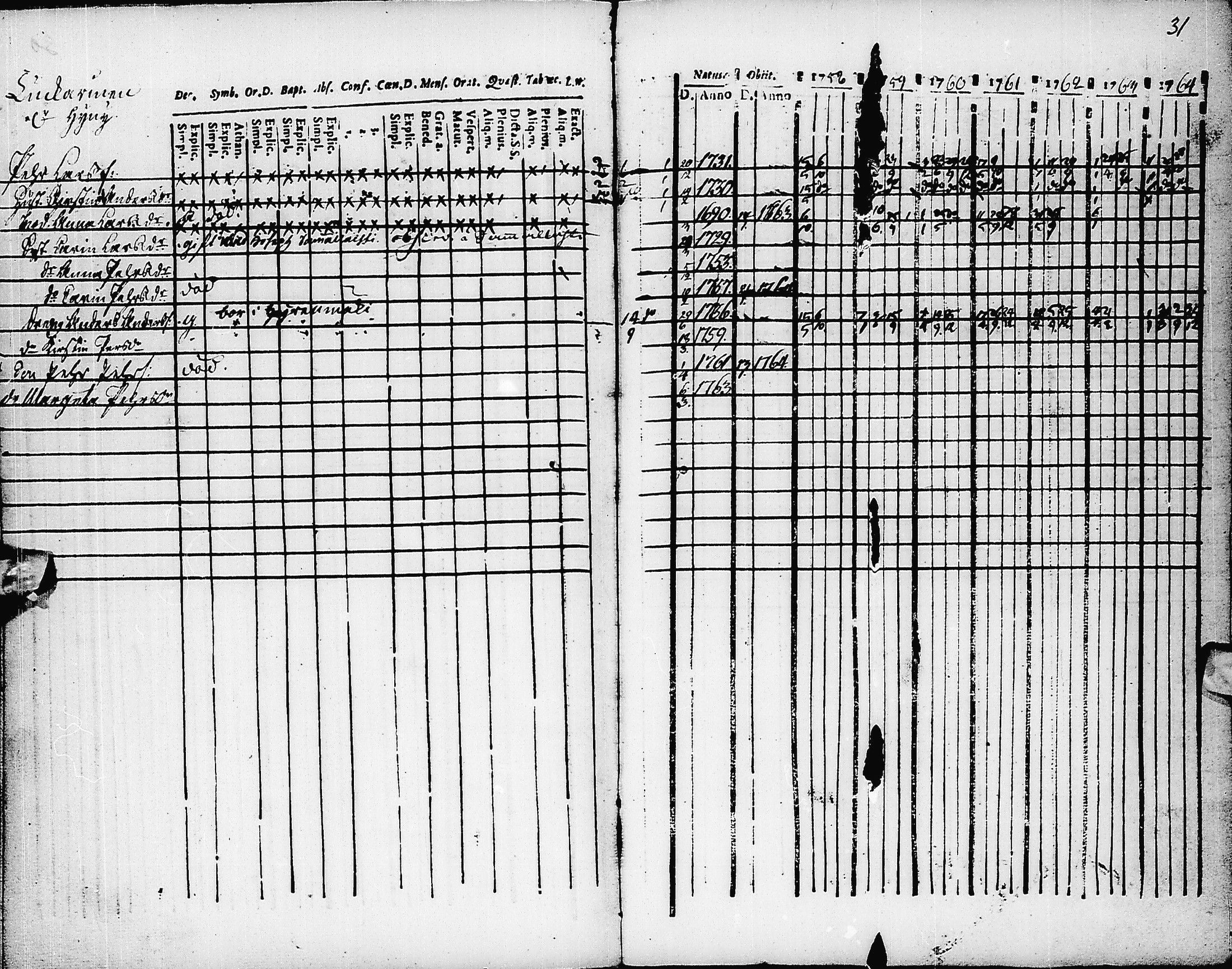 [ ../kirjat/Kirkonkirjat/pyhajarvi/rippikirja_1758-1764_ik8/kuvat/32.jpg ]