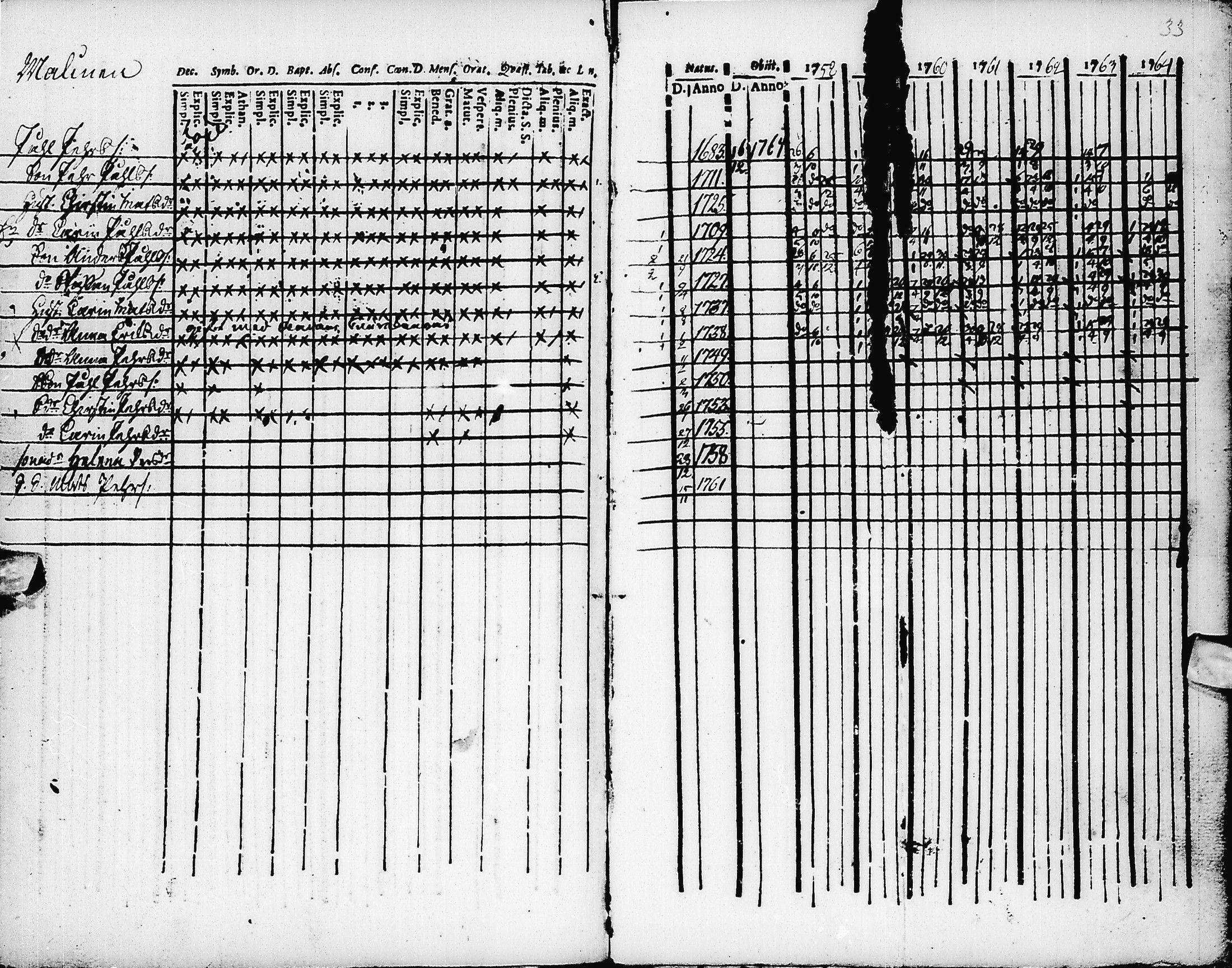 [ ../kirjat/Kirkonkirjat/pyhajarvi/rippikirja_1758-1764_ik8/kuvat/34.jpg ]