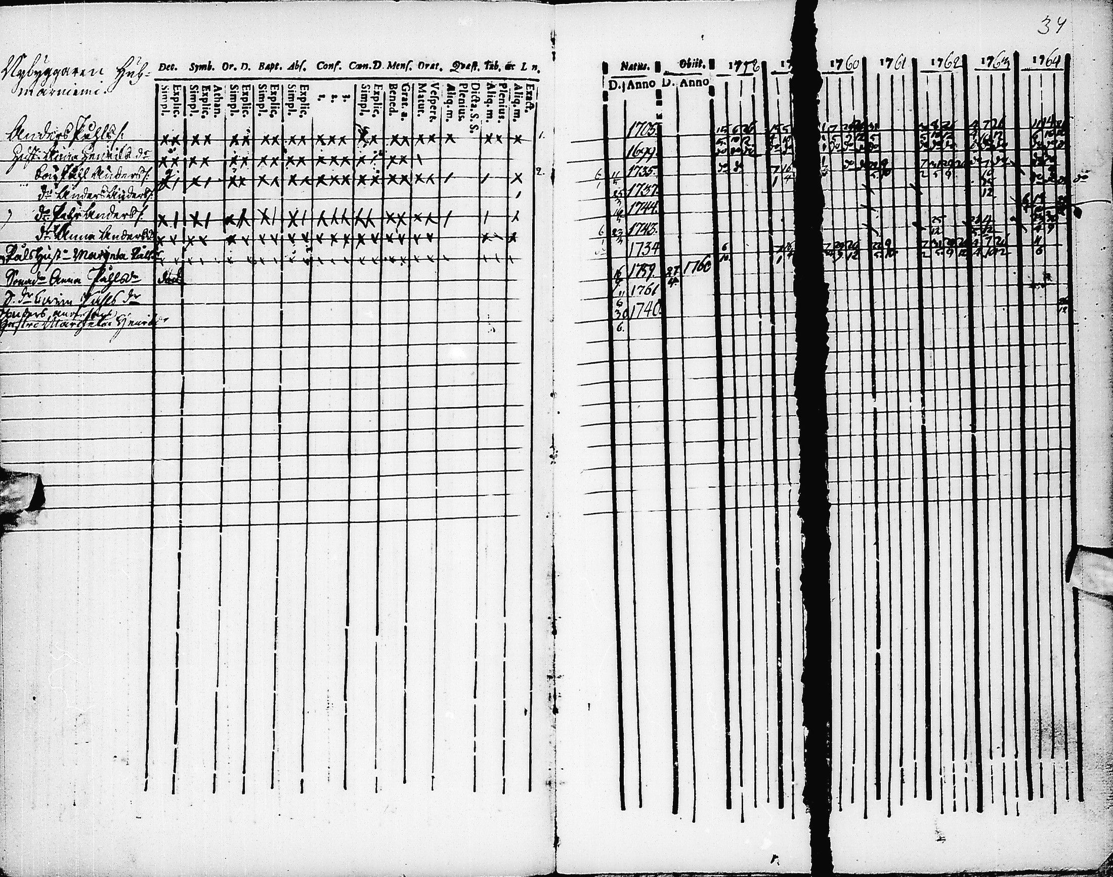 [ ../kirjat/Kirkonkirjat/pyhajarvi/rippikirja_1758-1764_ik8/kuvat/35.jpg ]