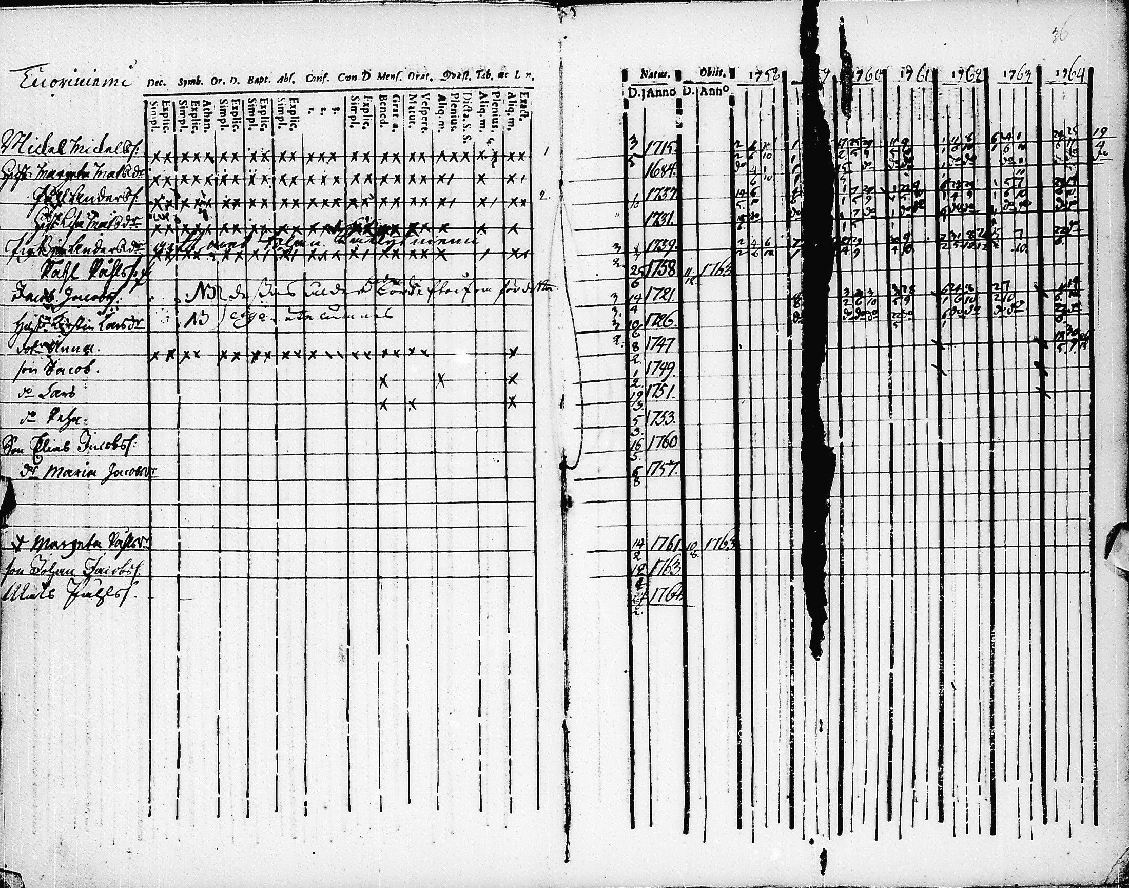 [ ../kirjat/Kirkonkirjat/pyhajarvi/rippikirja_1758-1764_ik8/kuvat/37.jpg ]