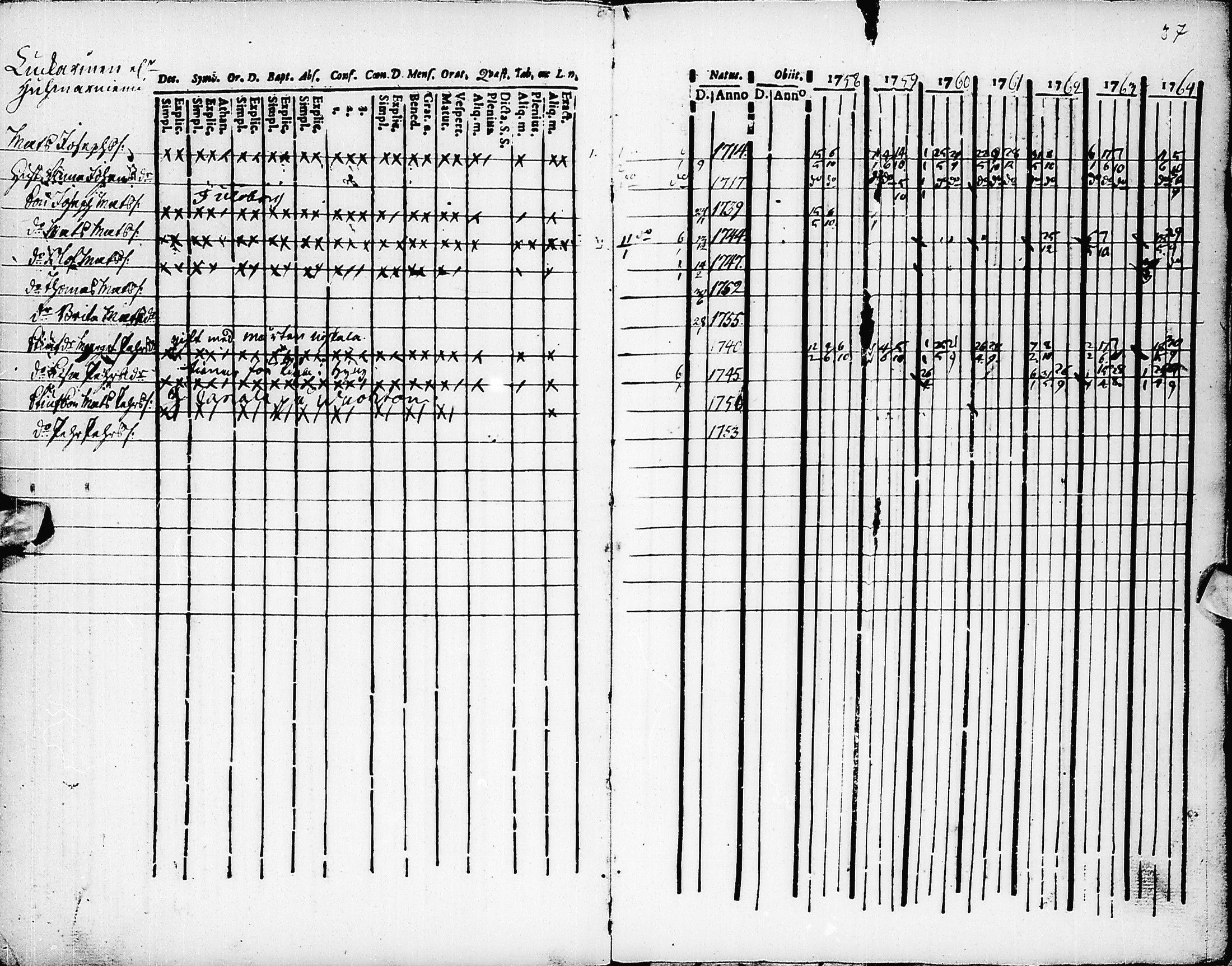 [ ../kirjat/Kirkonkirjat/pyhajarvi/rippikirja_1758-1764_ik8/kuvat/38.jpg ]