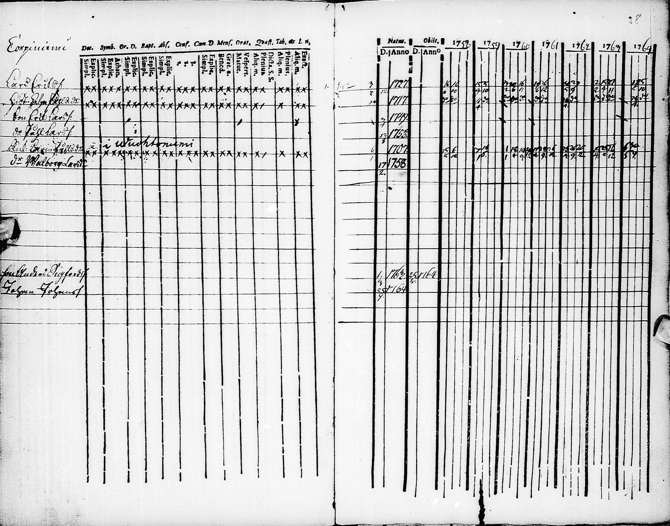 [ ../kirjat/Kirkonkirjat/pyhajarvi/rippikirja_1758-1764_ik8/kuvat/39.jpg ]