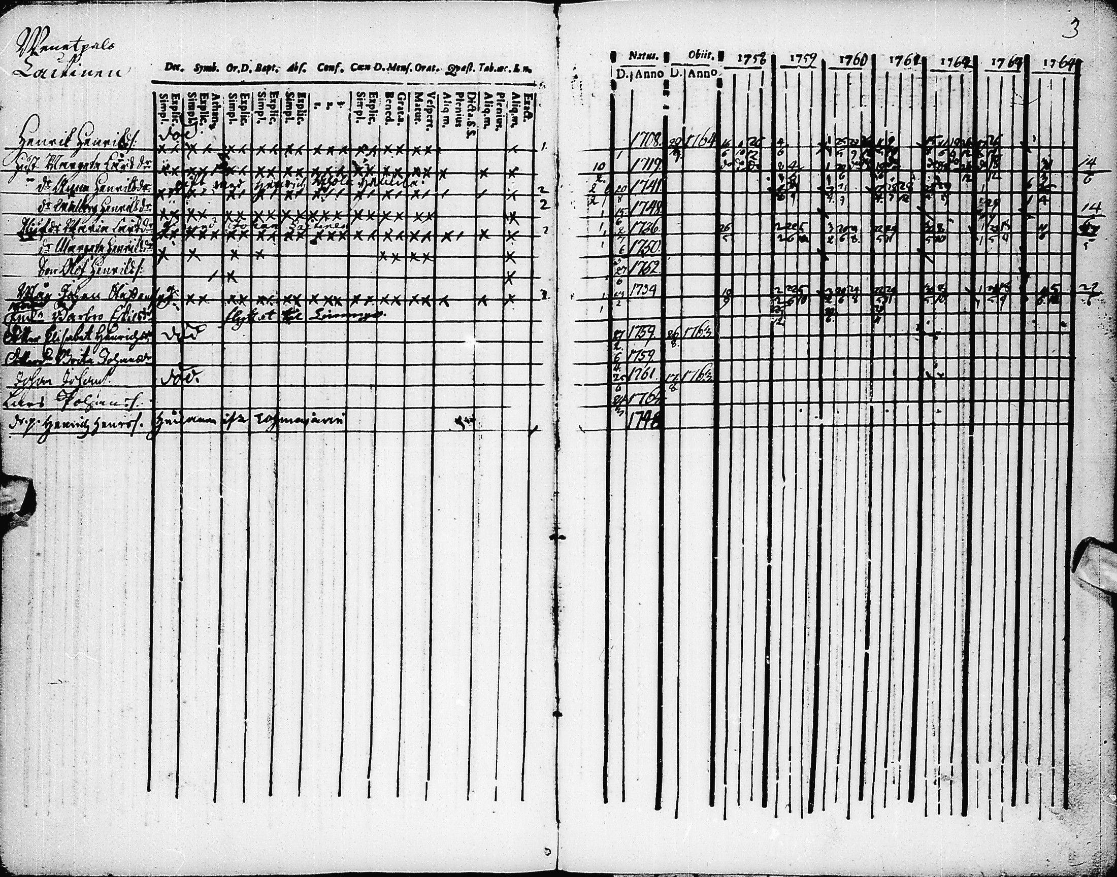 [ ../kirjat/Kirkonkirjat/pyhajarvi/rippikirja_1758-1764_ik8/kuvat/4.jpg ]