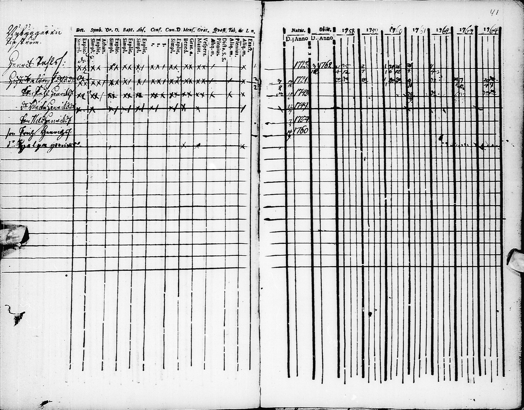[ ../kirjat/Kirkonkirjat/pyhajarvi/rippikirja_1758-1764_ik8/kuvat/42.jpg ]