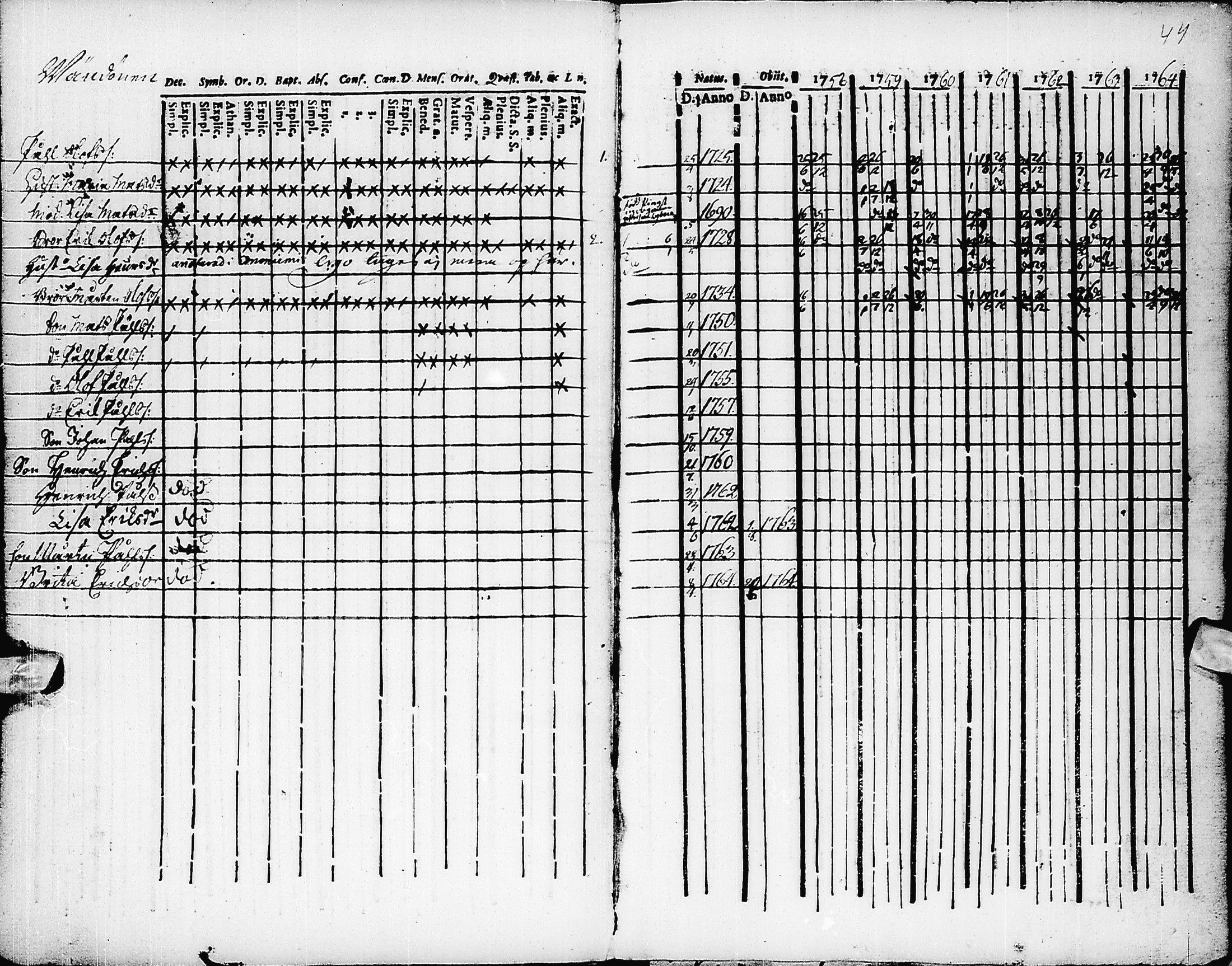 [ ../kirjat/Kirkonkirjat/pyhajarvi/rippikirja_1758-1764_ik8/kuvat/45.jpg ]